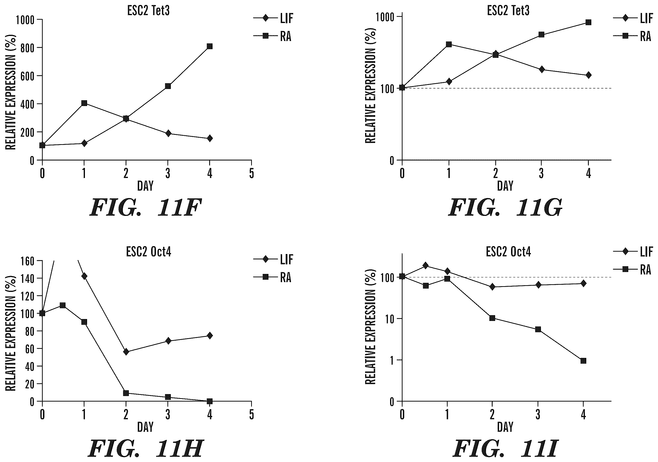 Patent US12338489 Figure 17 – Selective oxidation of 5-methylcytosine by TET-family proteins