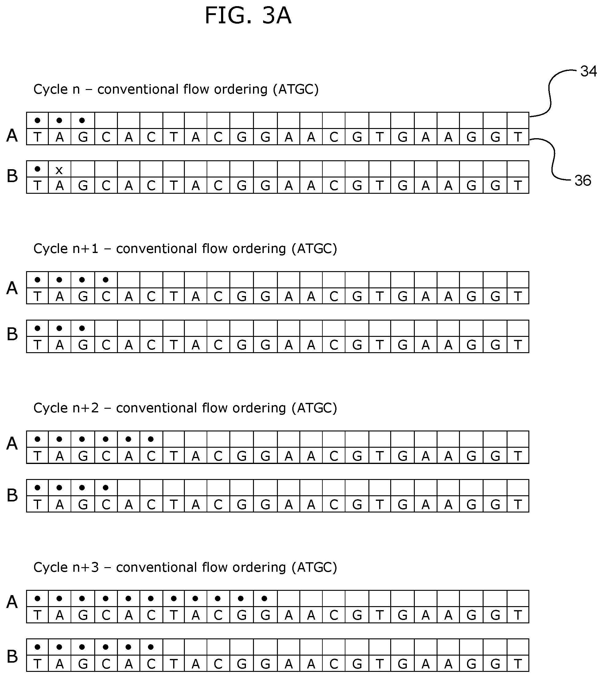 Patent US12338492 Figure 3 – Alternative nucleotide flows in sequencing-by-synthesis methods