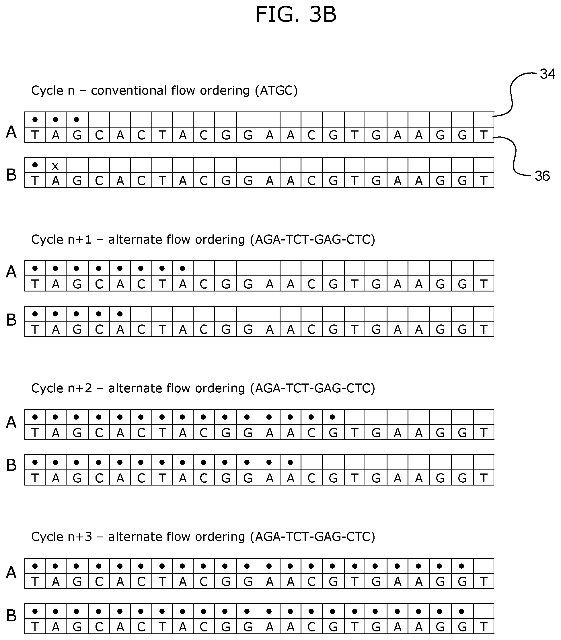 Patent US12338492 Figure 4 – Alternative nucleotide flows in sequencing-by-synthesis methods