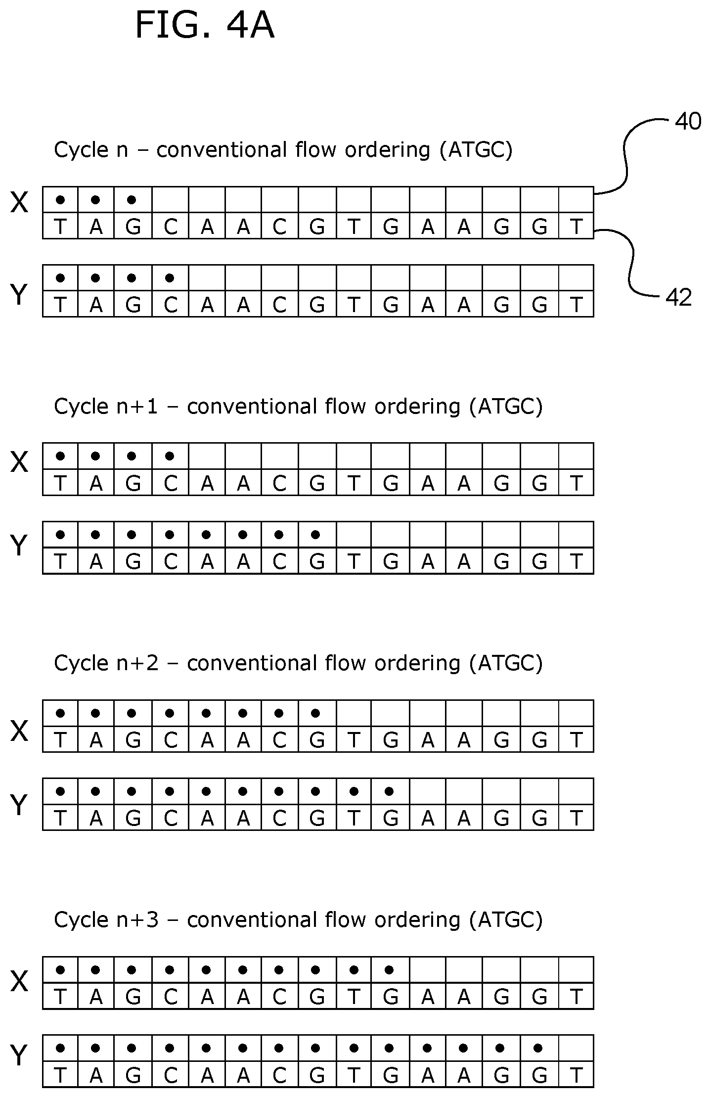 Patent US12338492 Figure 5 – Alternative nucleotide flows in sequencing-by-synthesis methods