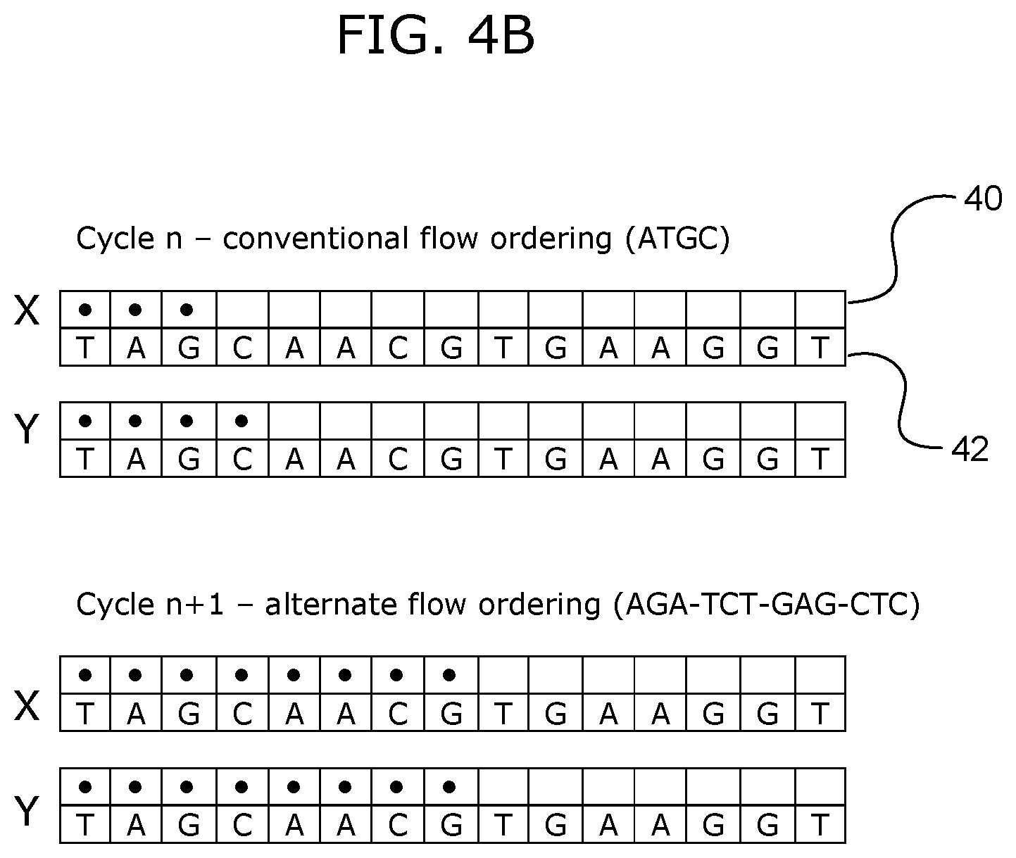 Patent US12338492 Figure 6 – Alternative nucleotide flows in sequencing-by-synthesis methods