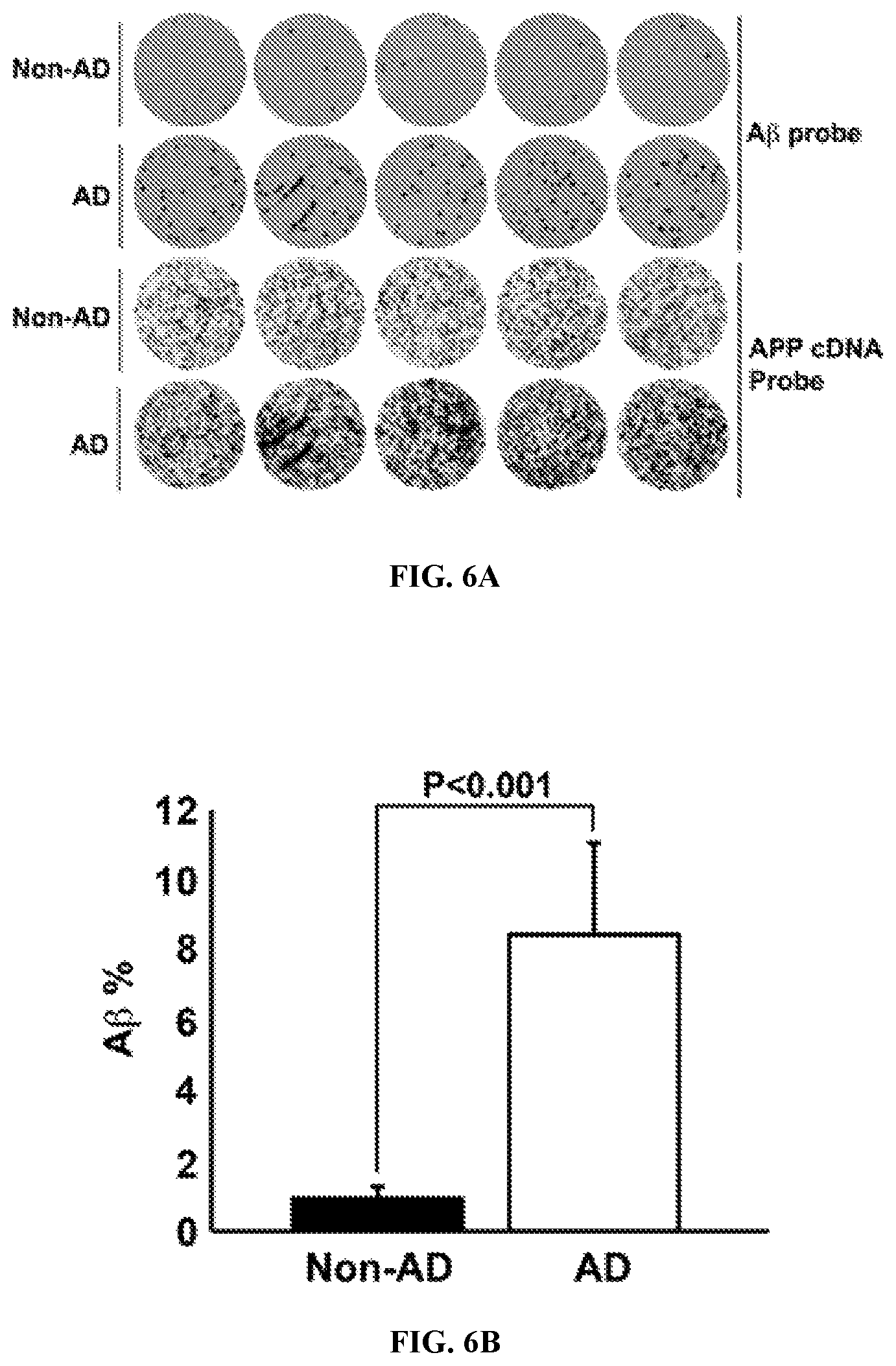 Patent US12338495 Figure 5 – Methods of diagnosing and treating Alzheimer's disease