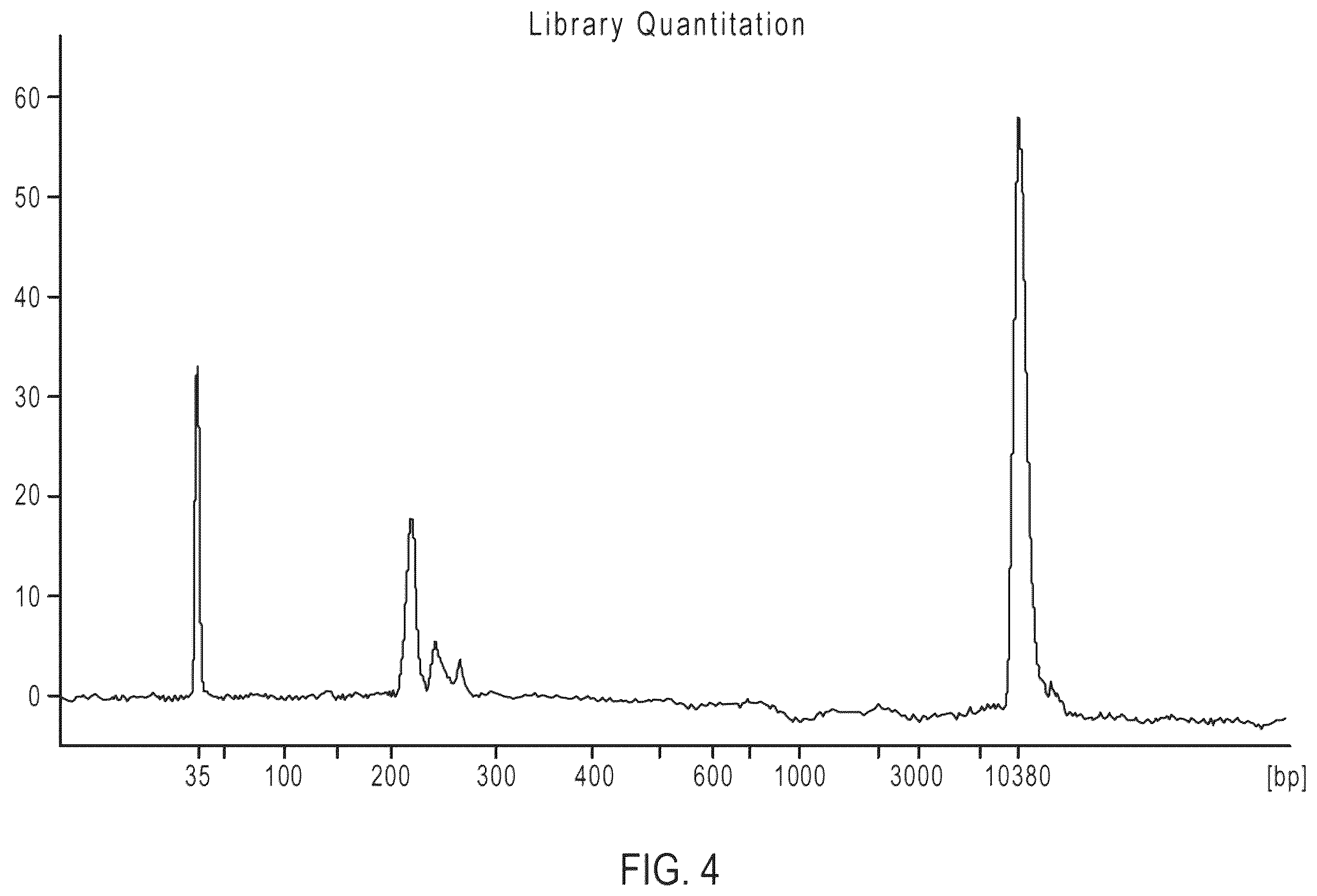Patent US12338496 Figure 7 – Methods, systems, compositions, kits, apparatus and computer-readable media for molecular tagging