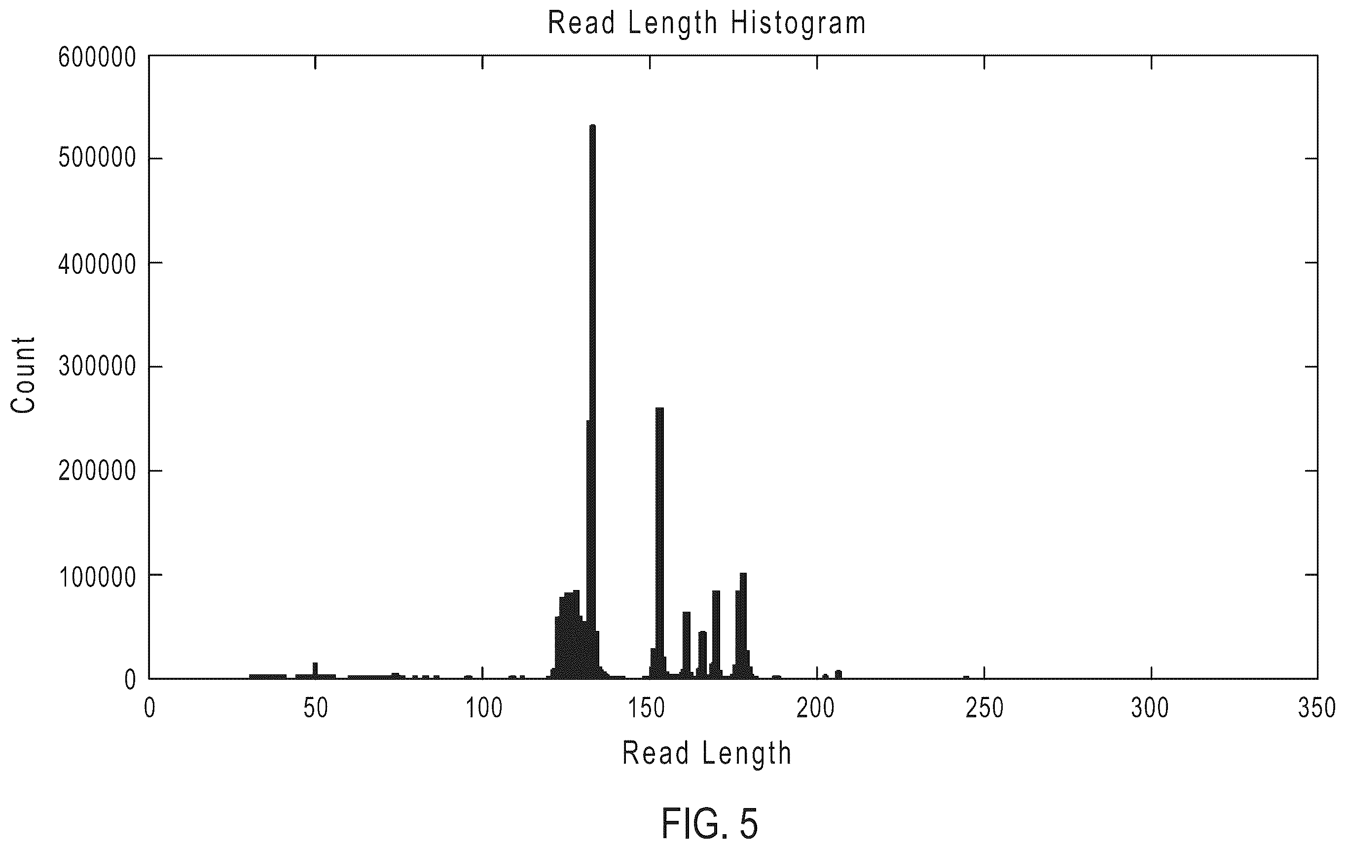 Patent US12338496 Figure 8 – Methods, systems, compositions, kits, apparatus and computer-readable media for molecular tagging