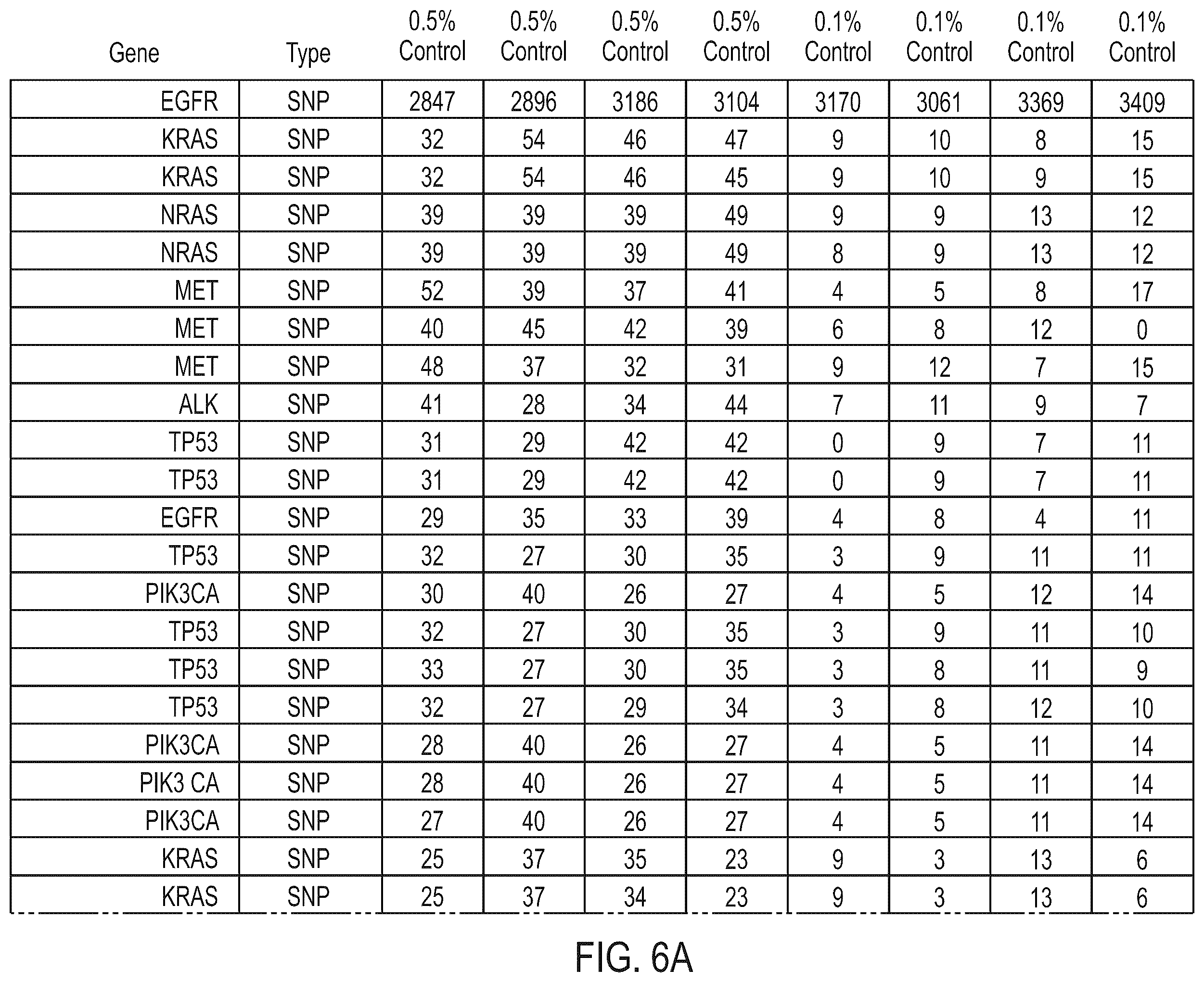 Patent US12338496 Figure 9 – Methods, systems, compositions, kits, apparatus and computer-readable media for molecular tagging