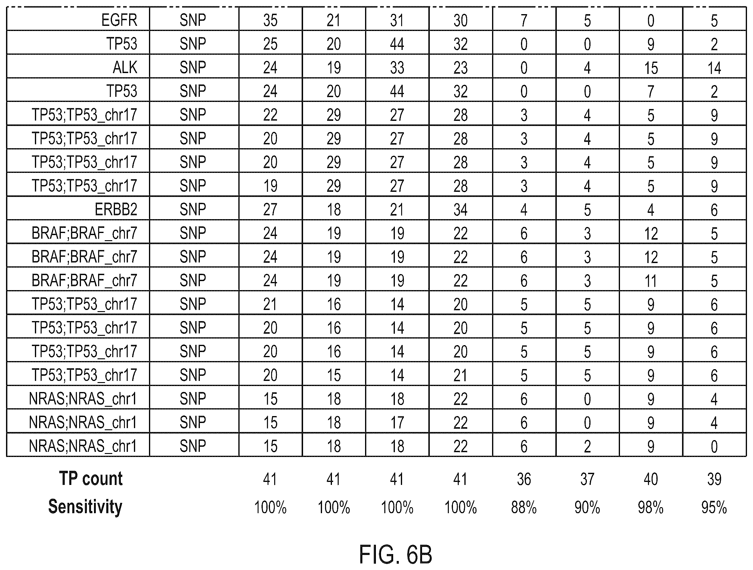 Patent US12338496 Figure 10 – Methods, systems, compositions, kits, apparatus and computer-readable media for molecular tagging