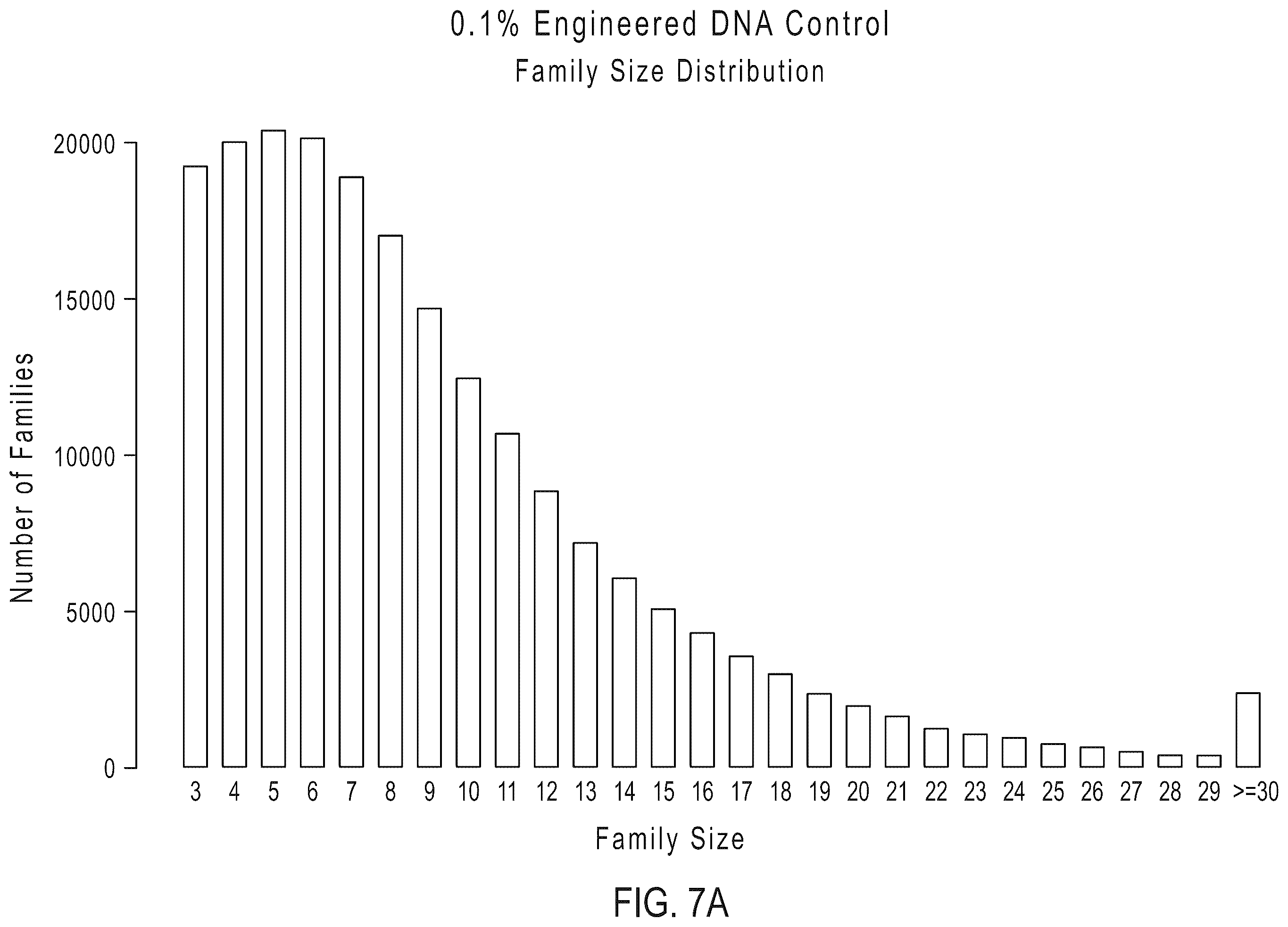 Patent US12338496 Figure 11 – Methods, systems, compositions, kits, apparatus and computer-readable media for molecular tagging