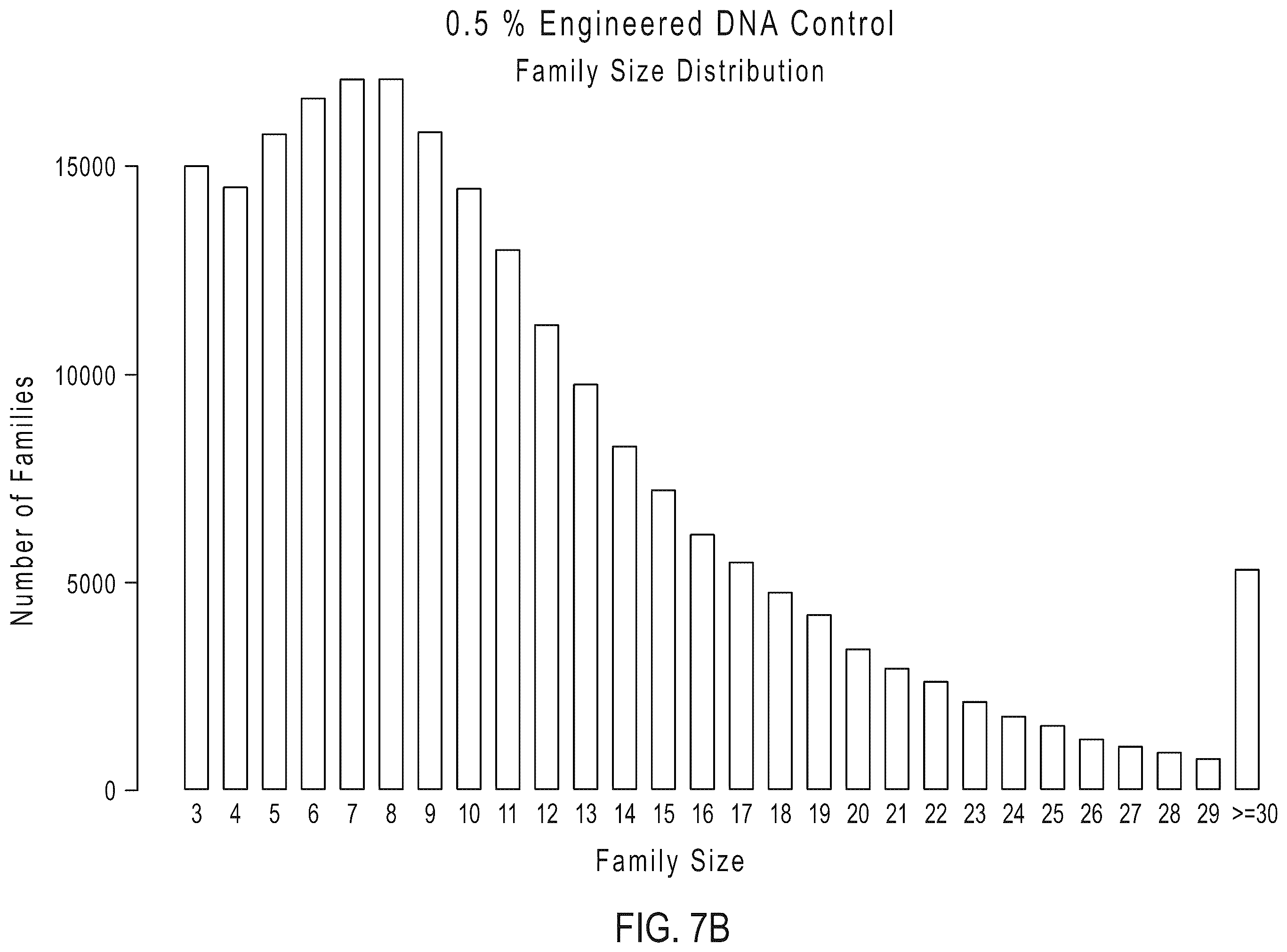 Patent US12338496 Figure 12 – Methods, systems, compositions, kits, apparatus and computer-readable media for molecular tagging