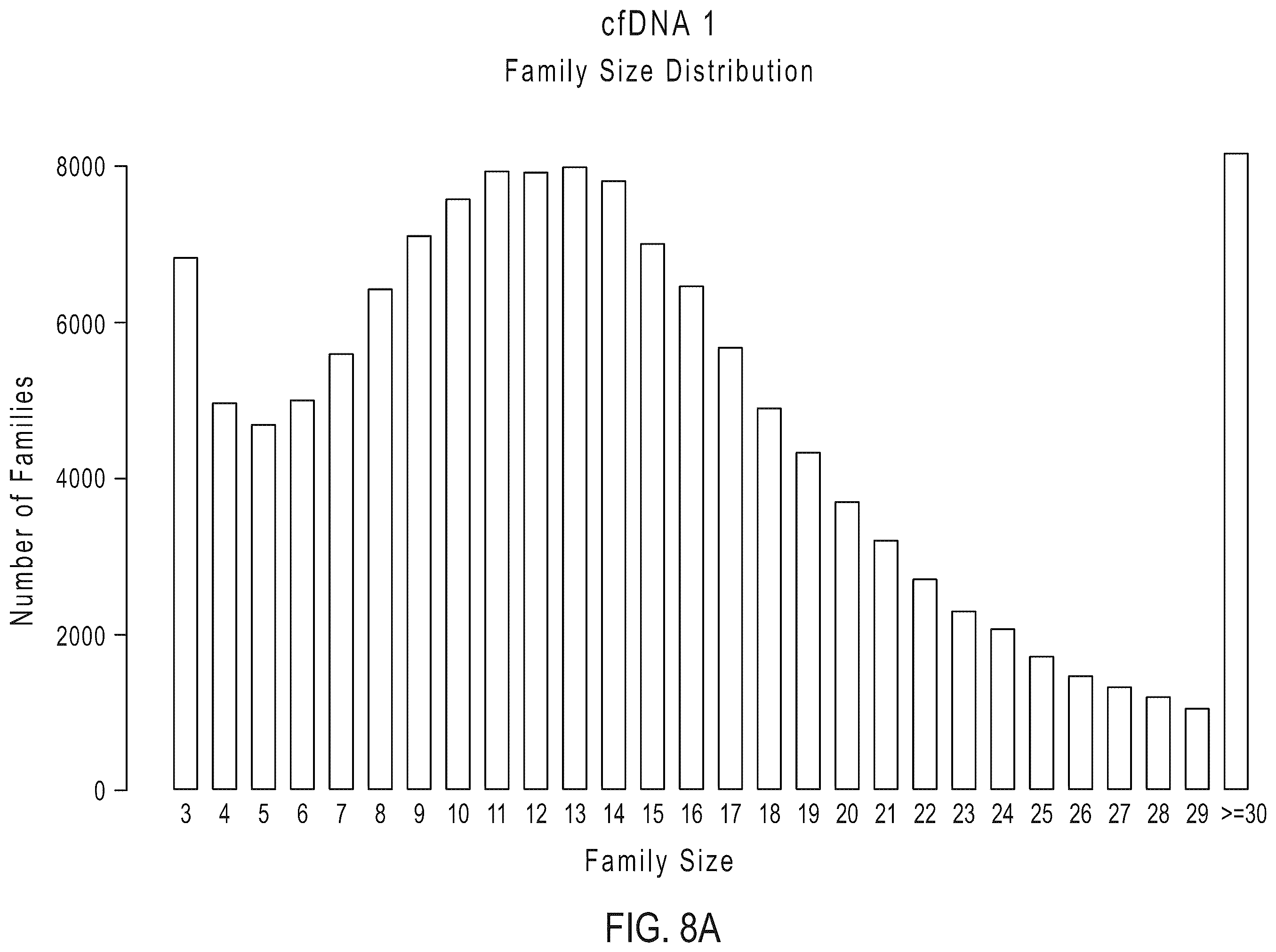 Patent US12338496 Figure 13 – Methods, systems, compositions, kits, apparatus and computer-readable media for molecular tagging