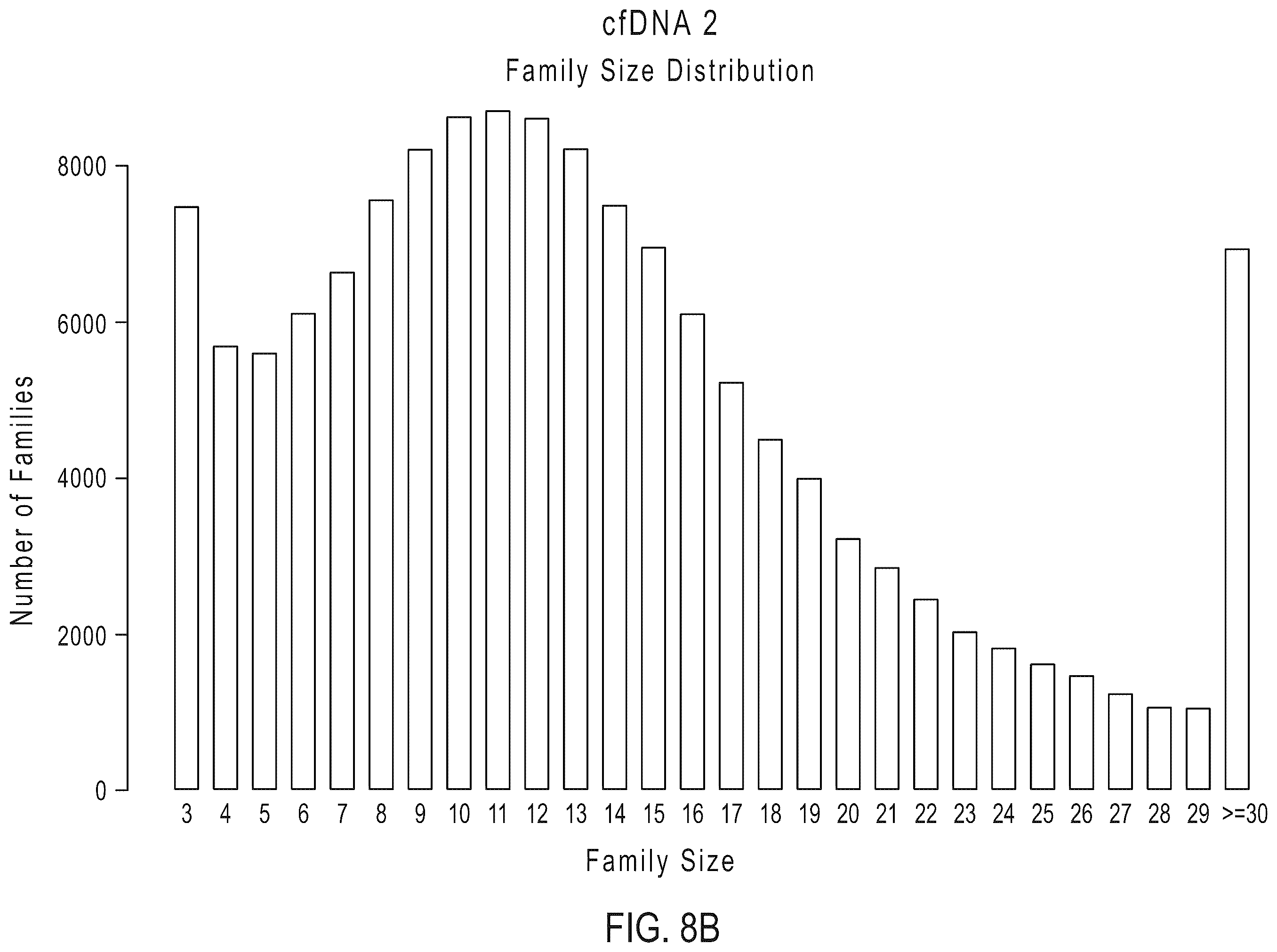 Patent US12338496 Figure 14 – Methods, systems, compositions, kits, apparatus and computer-readable media for molecular tagging