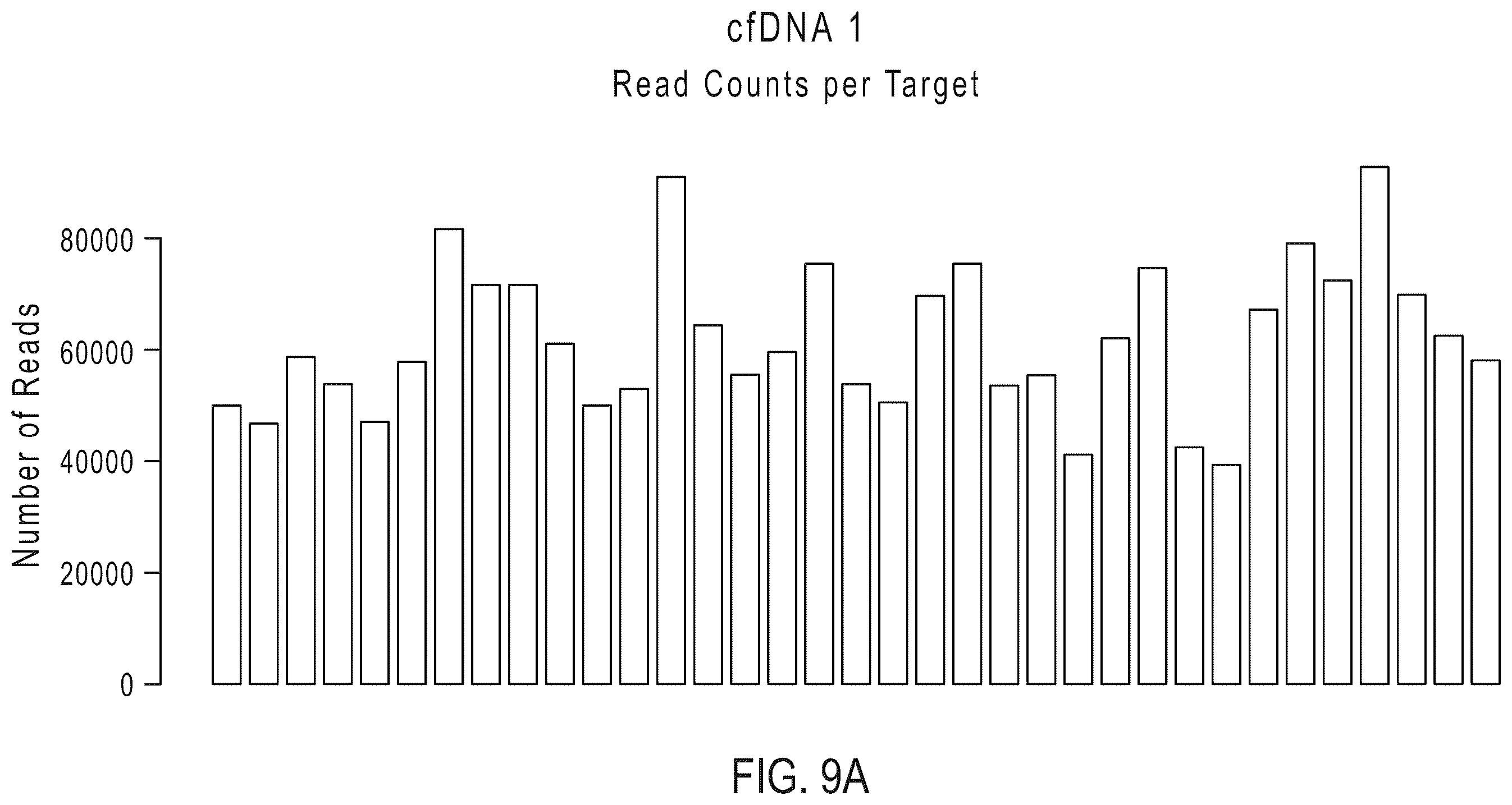 Patent US12338496 Figure 15 – Methods, systems, compositions, kits, apparatus and computer-readable media for molecular tagging