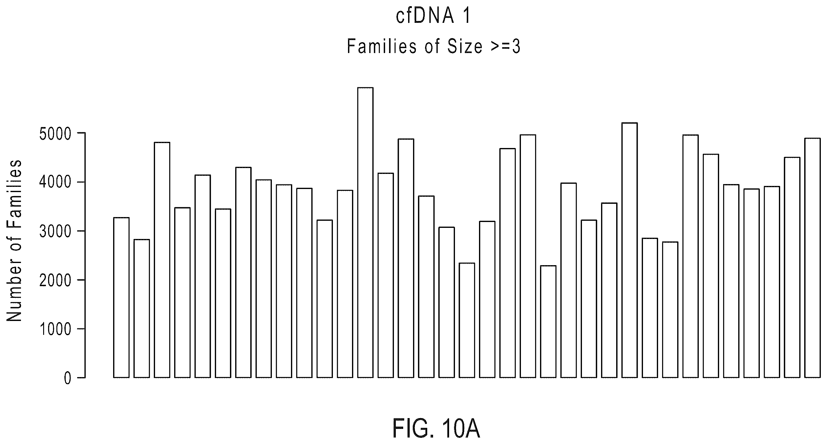 Patent US12338496 Figure 17 – Methods, systems, compositions, kits, apparatus and computer-readable media for molecular tagging