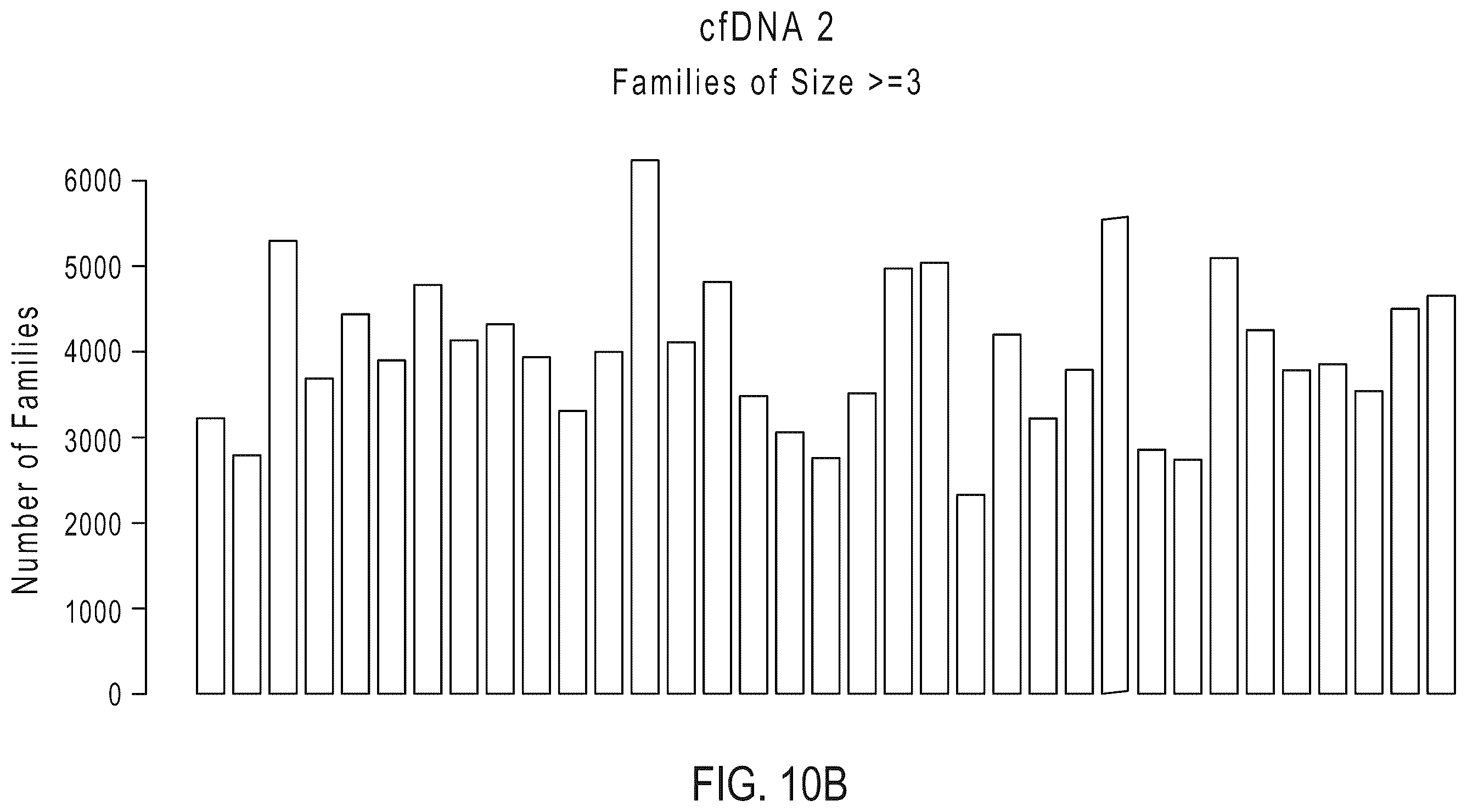 Patent US12338496 Figure 18 – Methods, systems, compositions, kits, apparatus and computer-readable media for molecular tagging