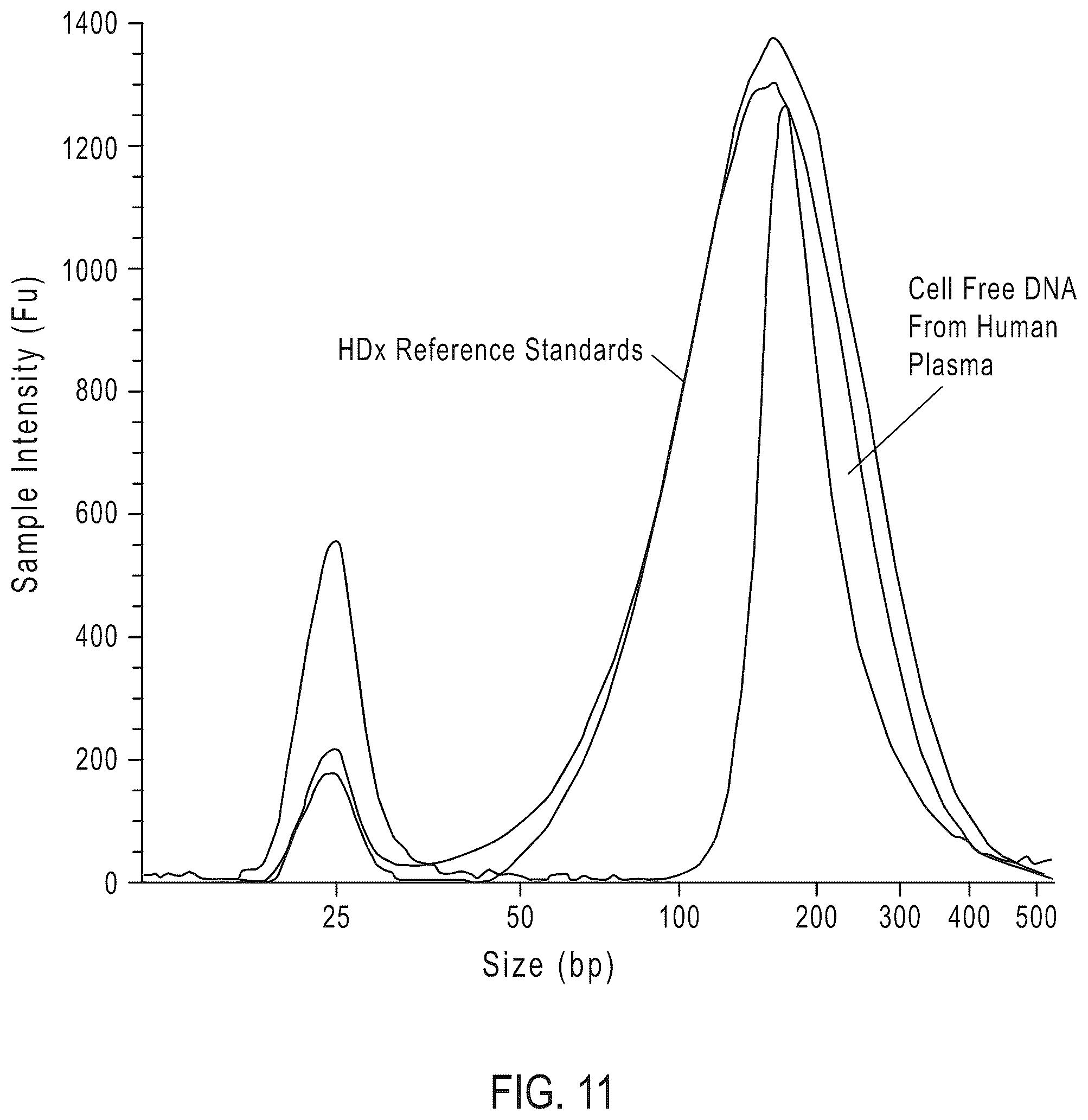 Patent US12338496 Figure 19 – Methods, systems, compositions, kits, apparatus and computer-readable media for molecular tagging