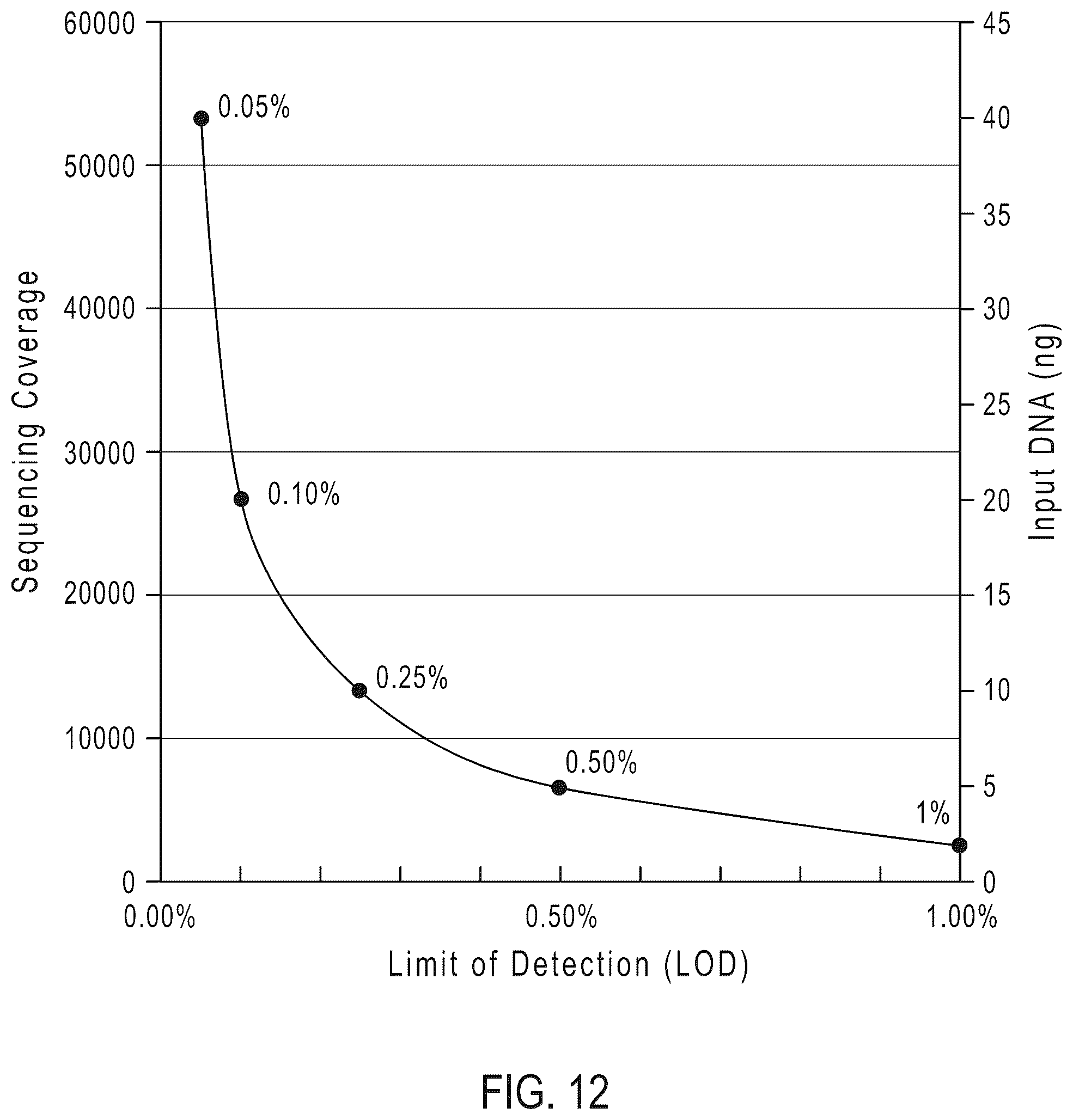 Patent US12338496 Figure 20 – Methods, systems, compositions, kits, apparatus and computer-readable media for molecular tagging