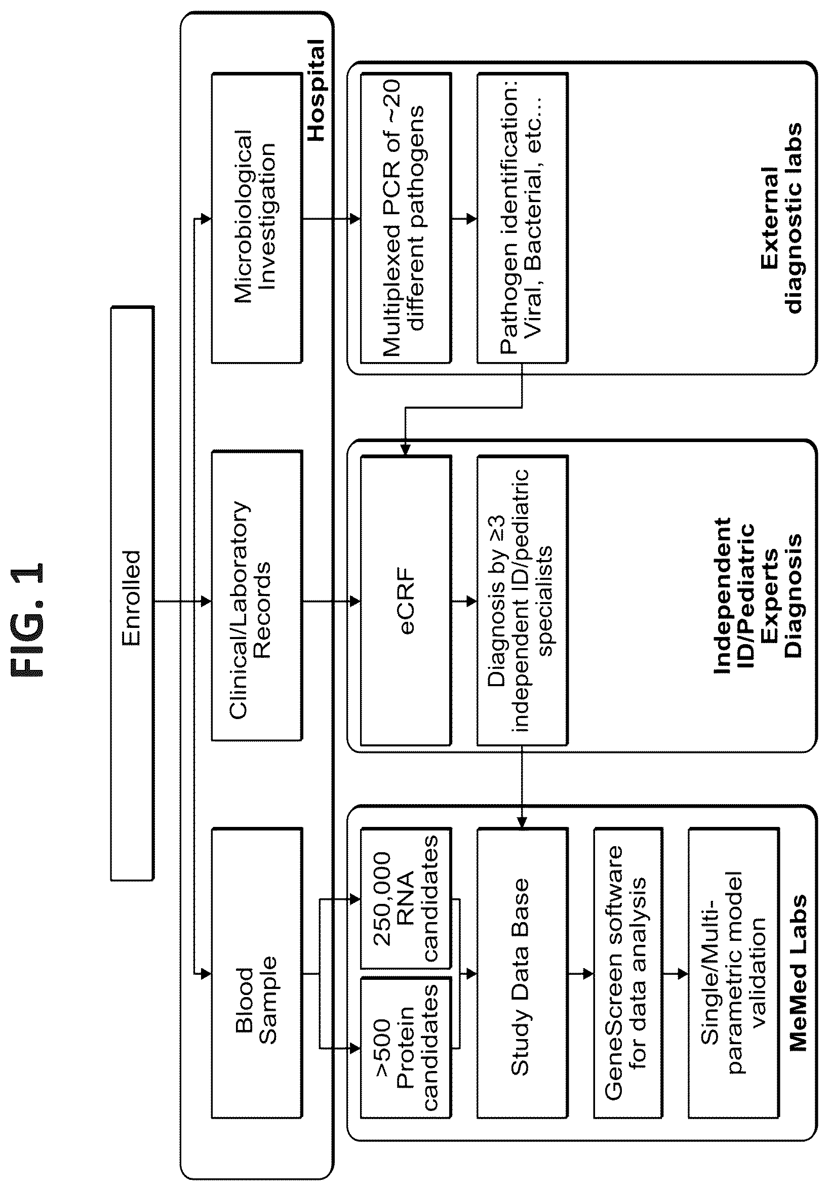 Patent US12338497 Figure 1 – Analyzing RNA for diagnosing infection type