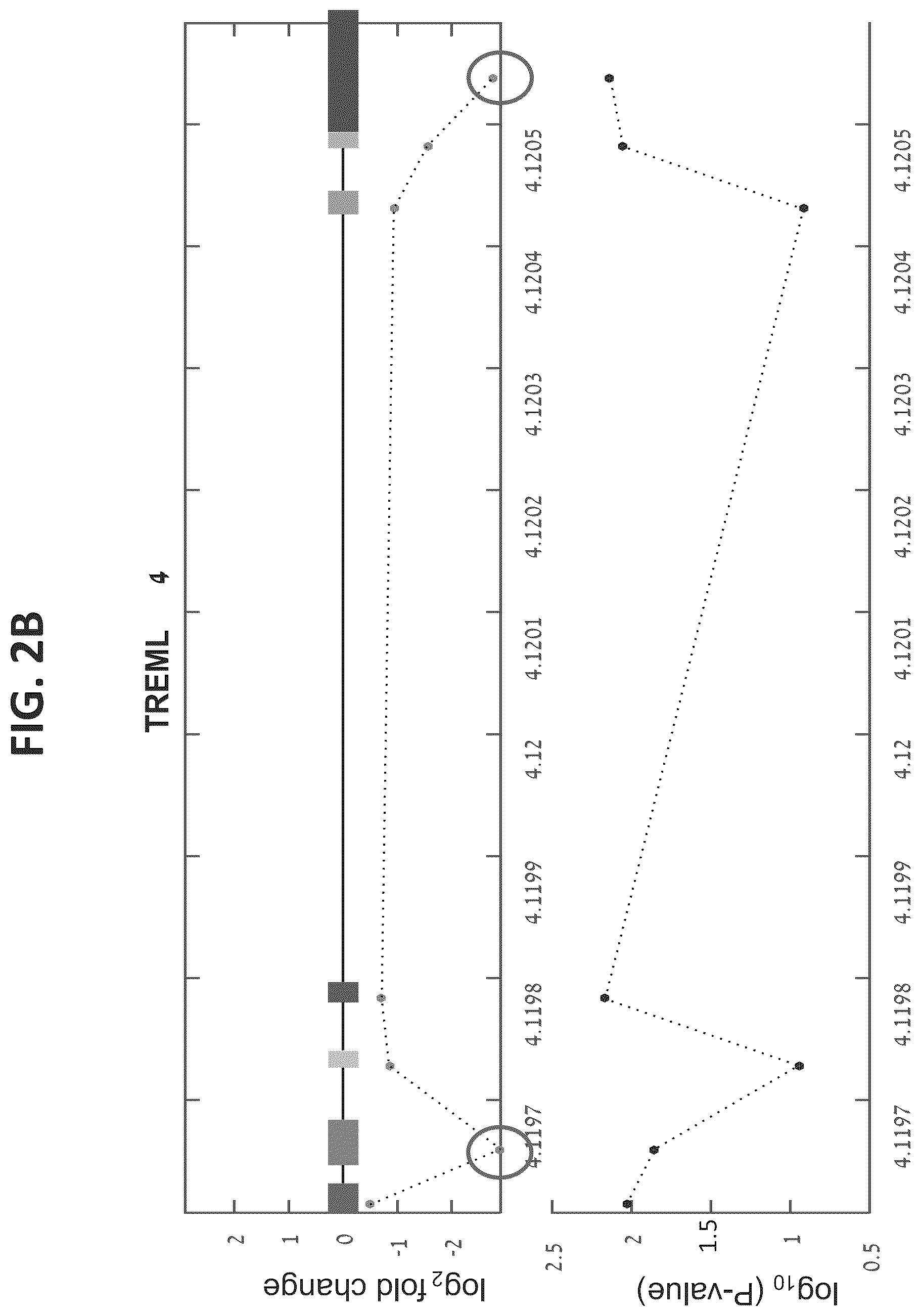 Patent US12338497 Figure 3 – Analyzing RNA for diagnosing infection type