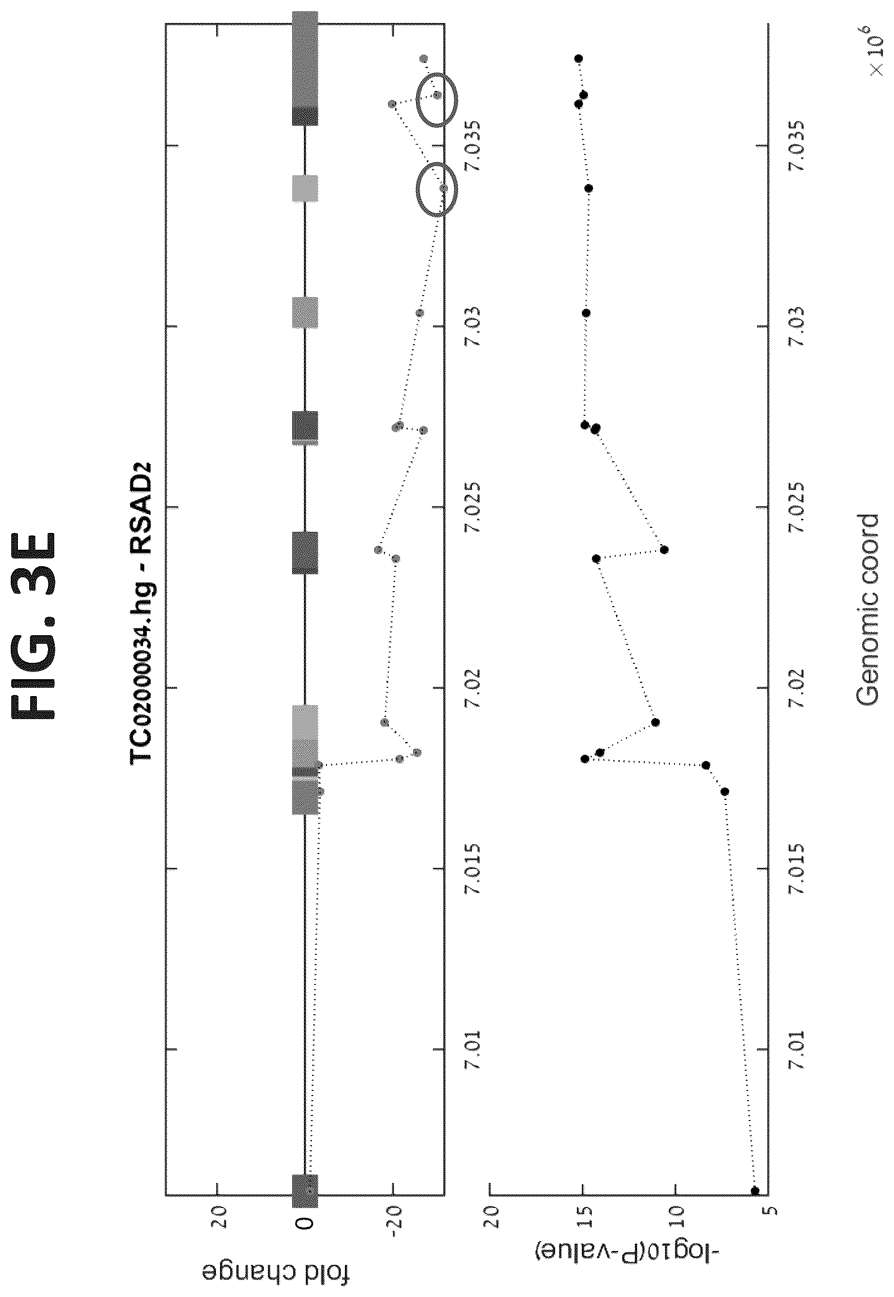 Patent US12338497 Figure 9 – Analyzing RNA for diagnosing infection type