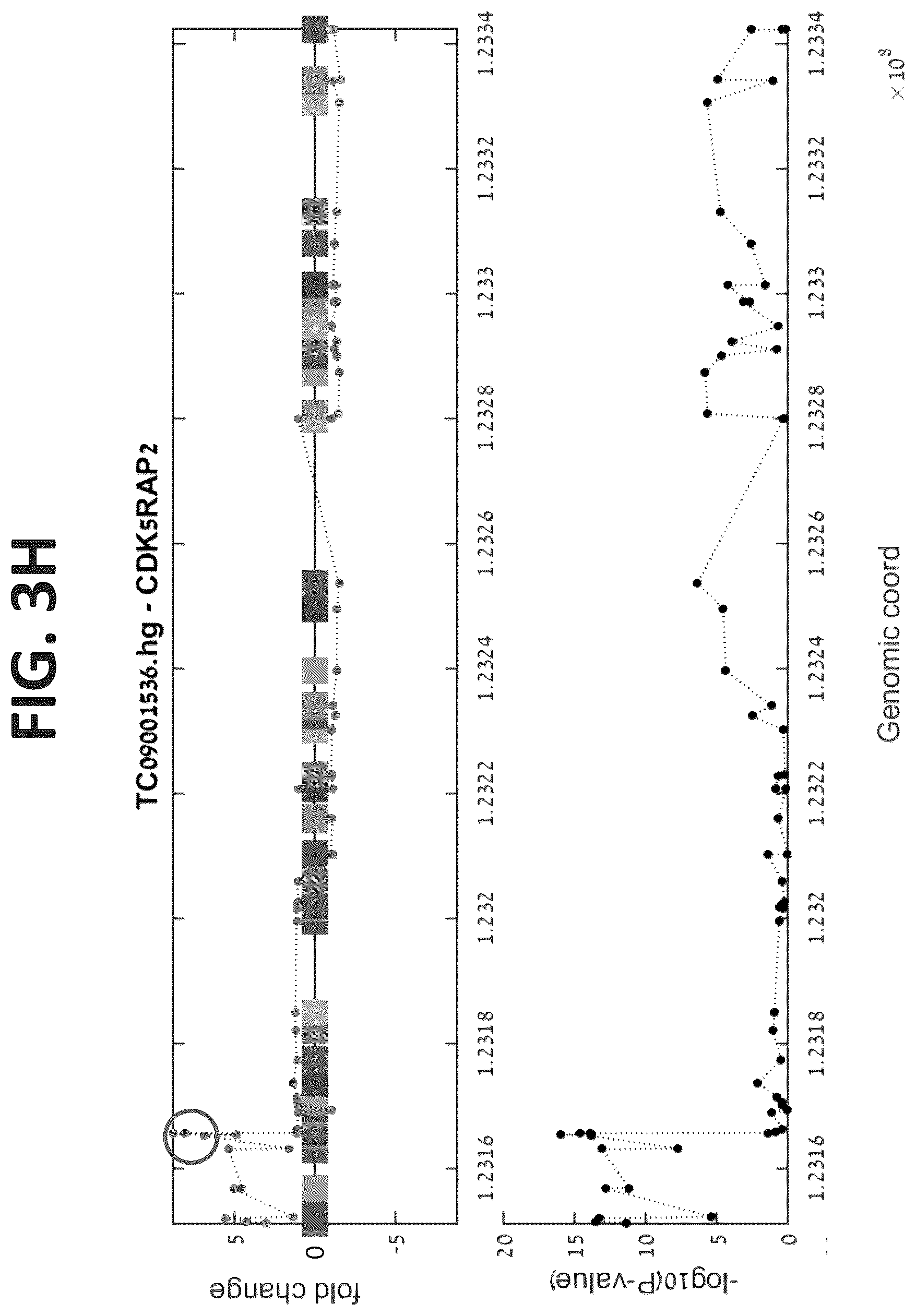 Patent US12338497 Figure 12 – Analyzing RNA for diagnosing infection type