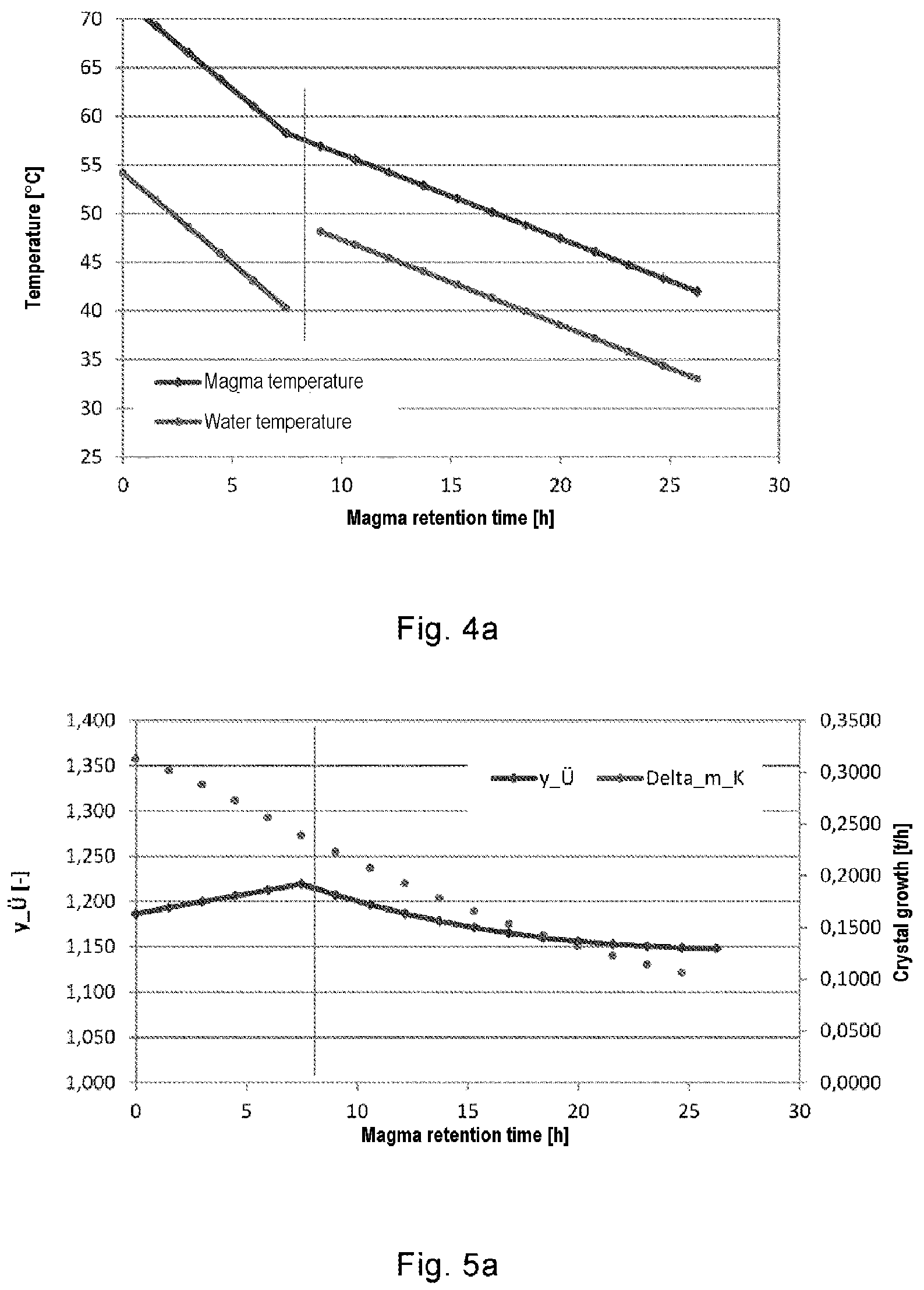 Patent US12338499 Figure 4 – Cooling crystallizer and sugar crystallization method