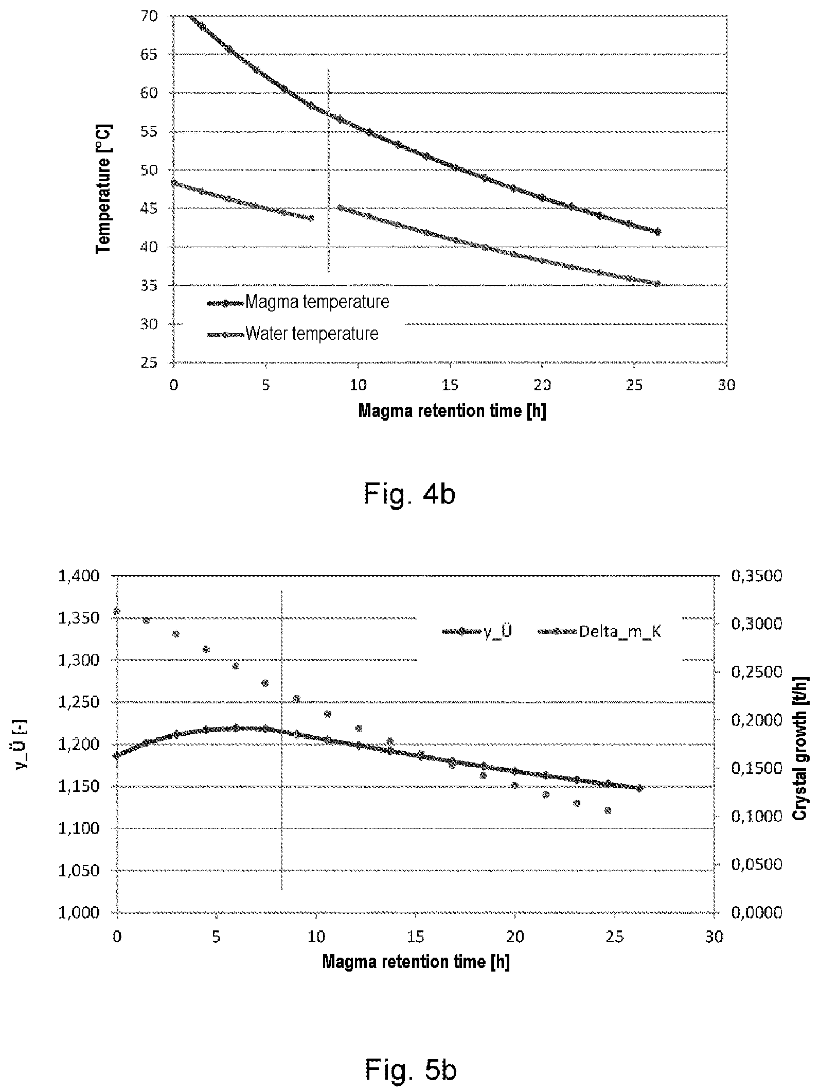 Patent US12338499 Figure 5 – Cooling crystallizer and sugar crystallization method