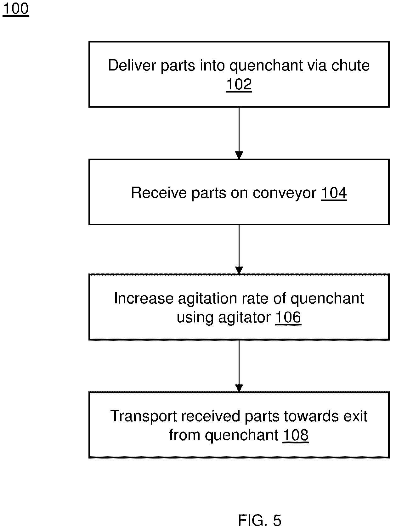 Patent US12338501 Figure 3 – Continuous intensive quenching apparatus
