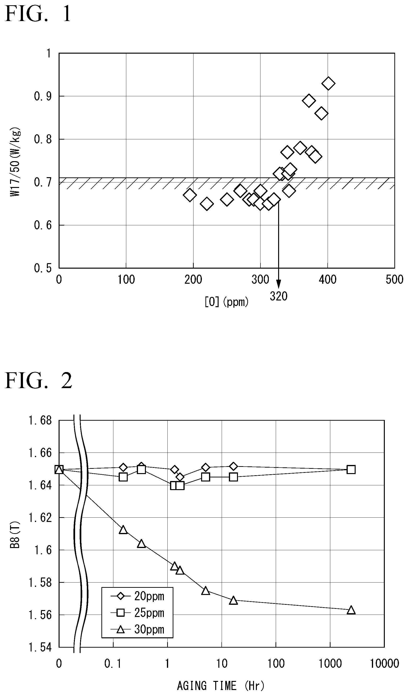 Patent US12338504 Figure 1 – Method for producing grain-oriented electrical steel sheet