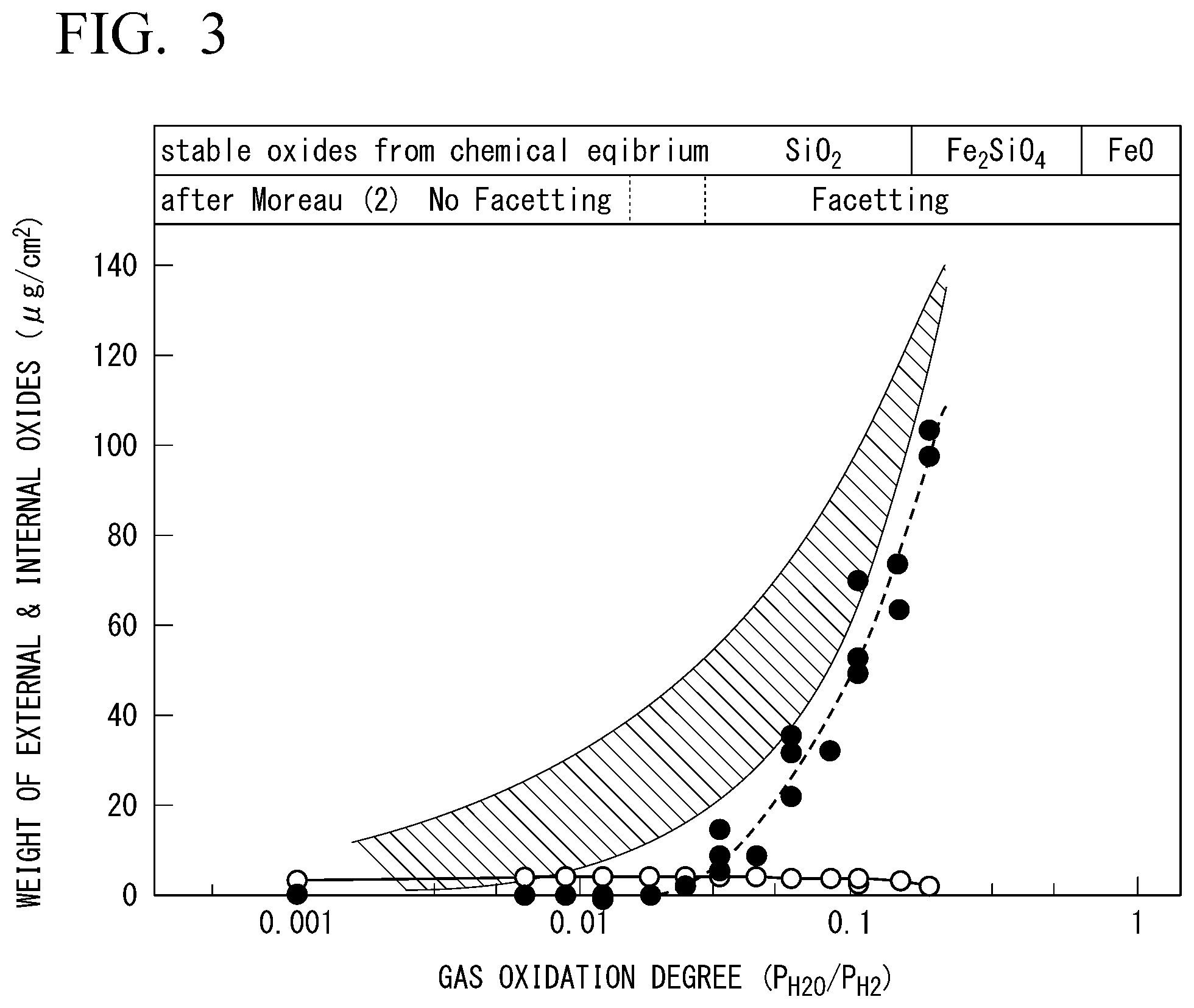 Patent US12338504 Figure 2 – Method for producing grain-oriented electrical steel sheet