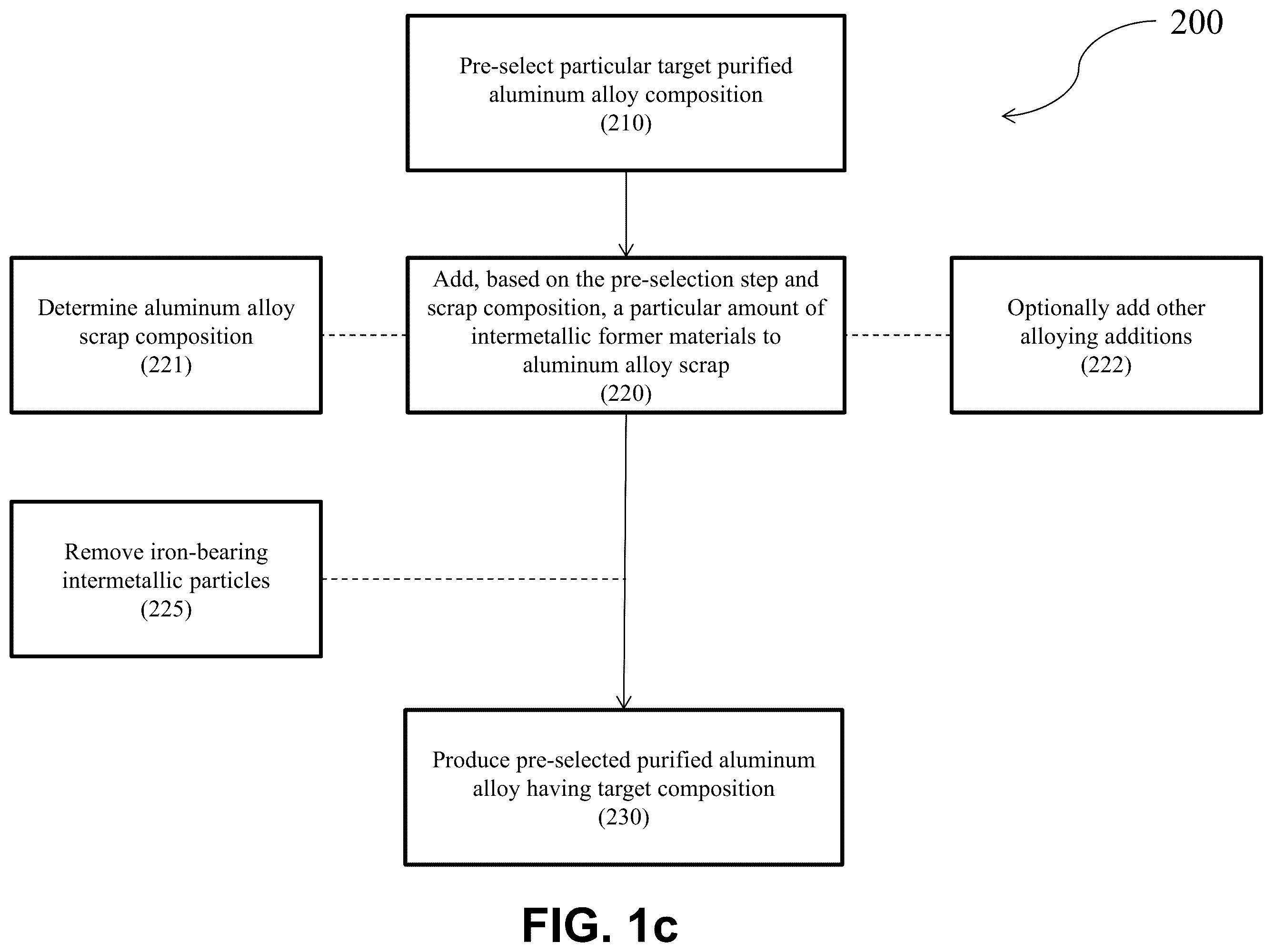 Patent US12338507 Figure 3 – Methods of recycling aluminum alloys and purification thereof