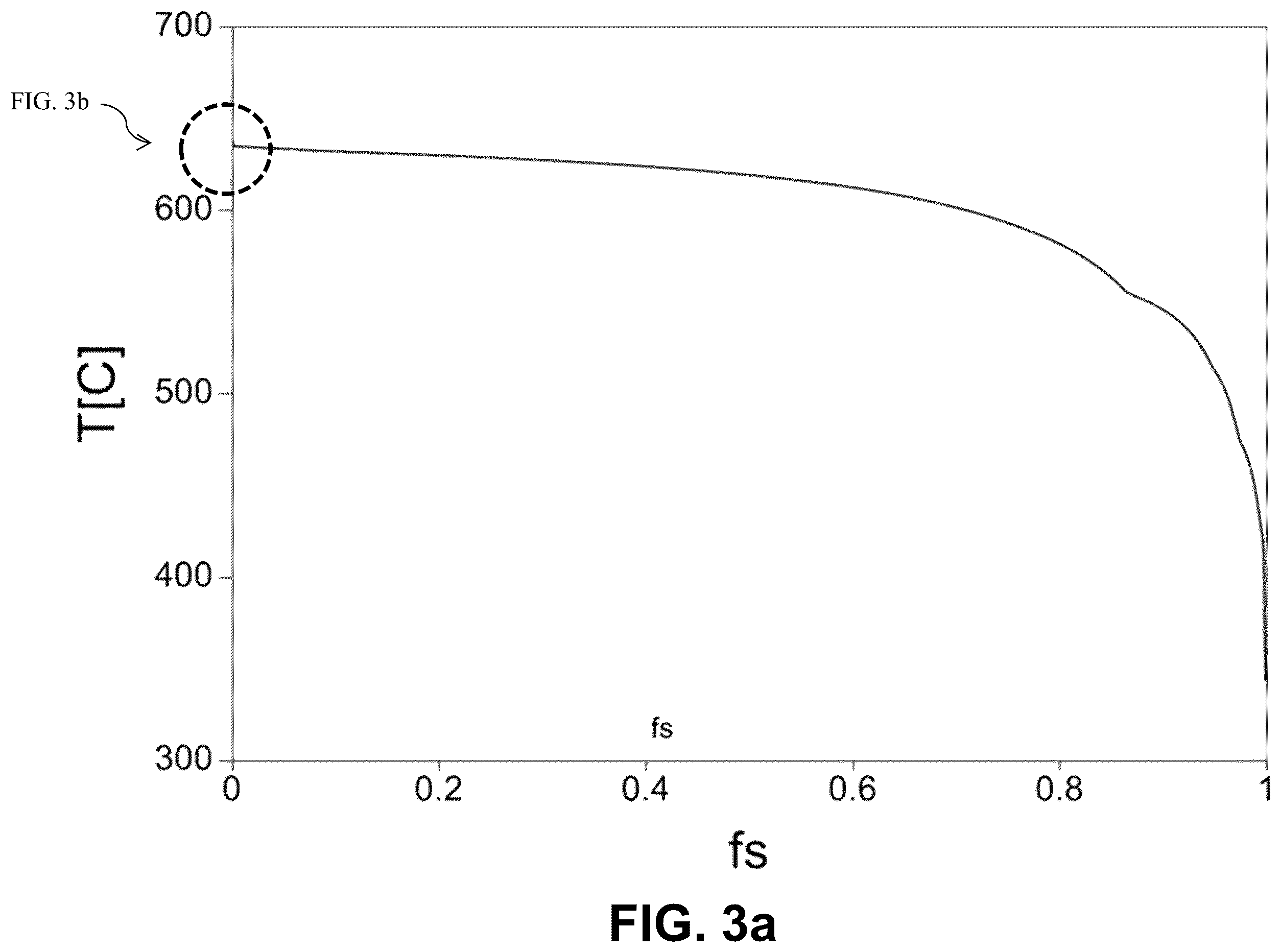 Patent US12338507 Figure 5 – Methods of recycling aluminum alloys and purification thereof