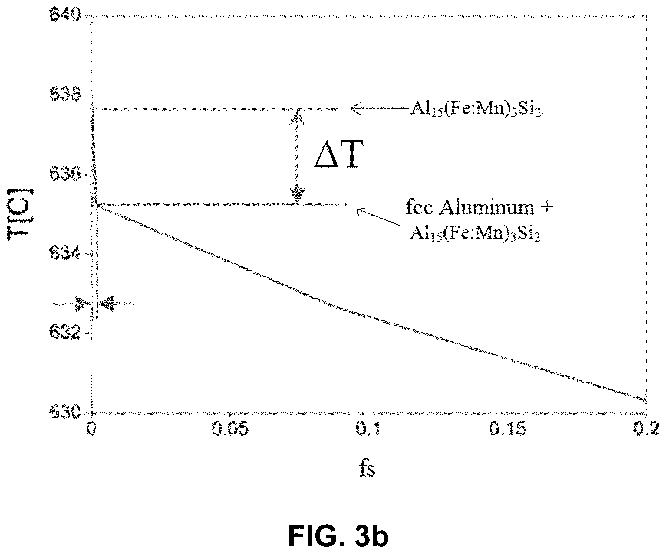 Patent US12338507 Figure 6 – Methods of recycling aluminum alloys and purification thereof