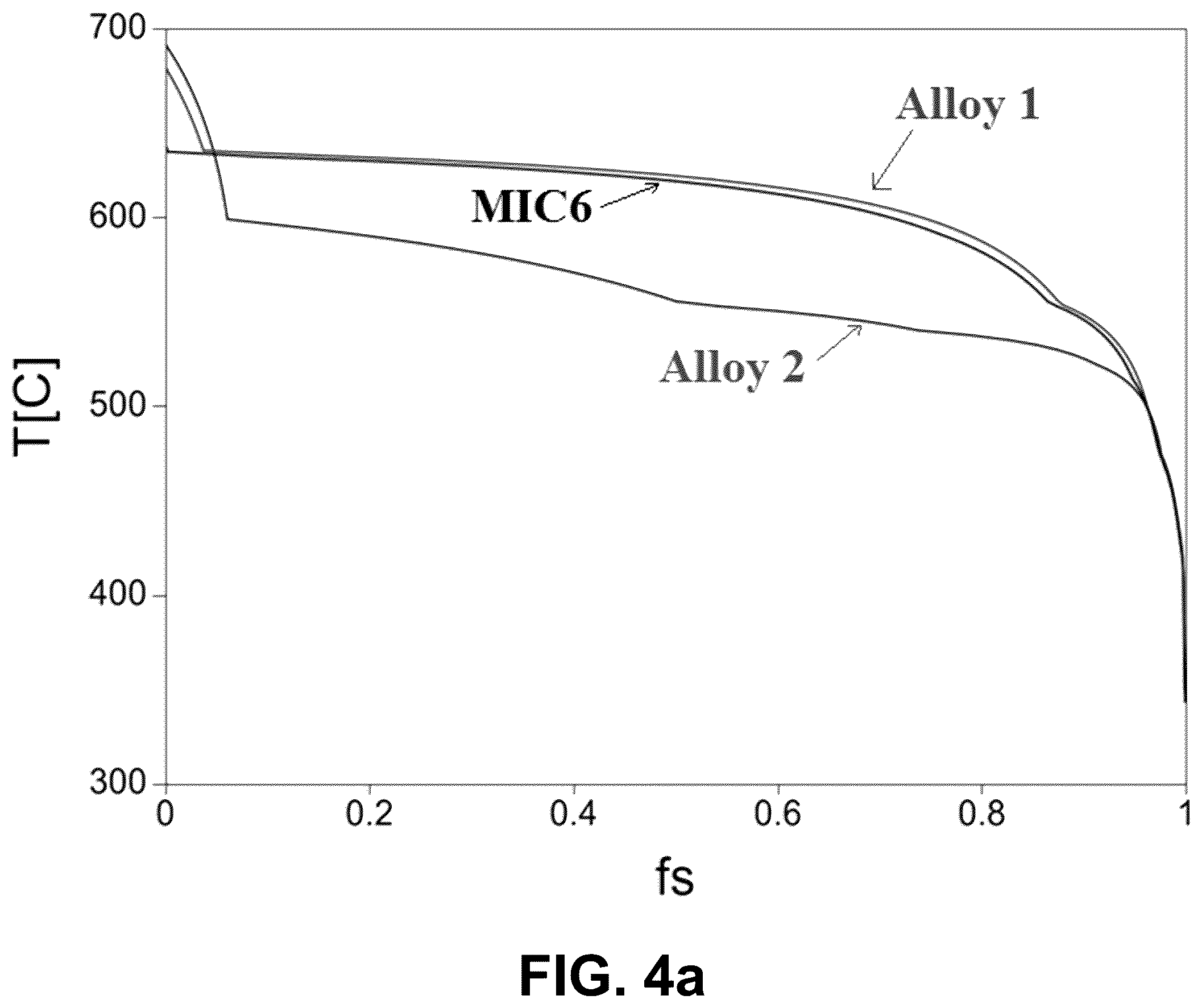Patent US12338507 Figure 7 – Methods of recycling aluminum alloys and purification thereof