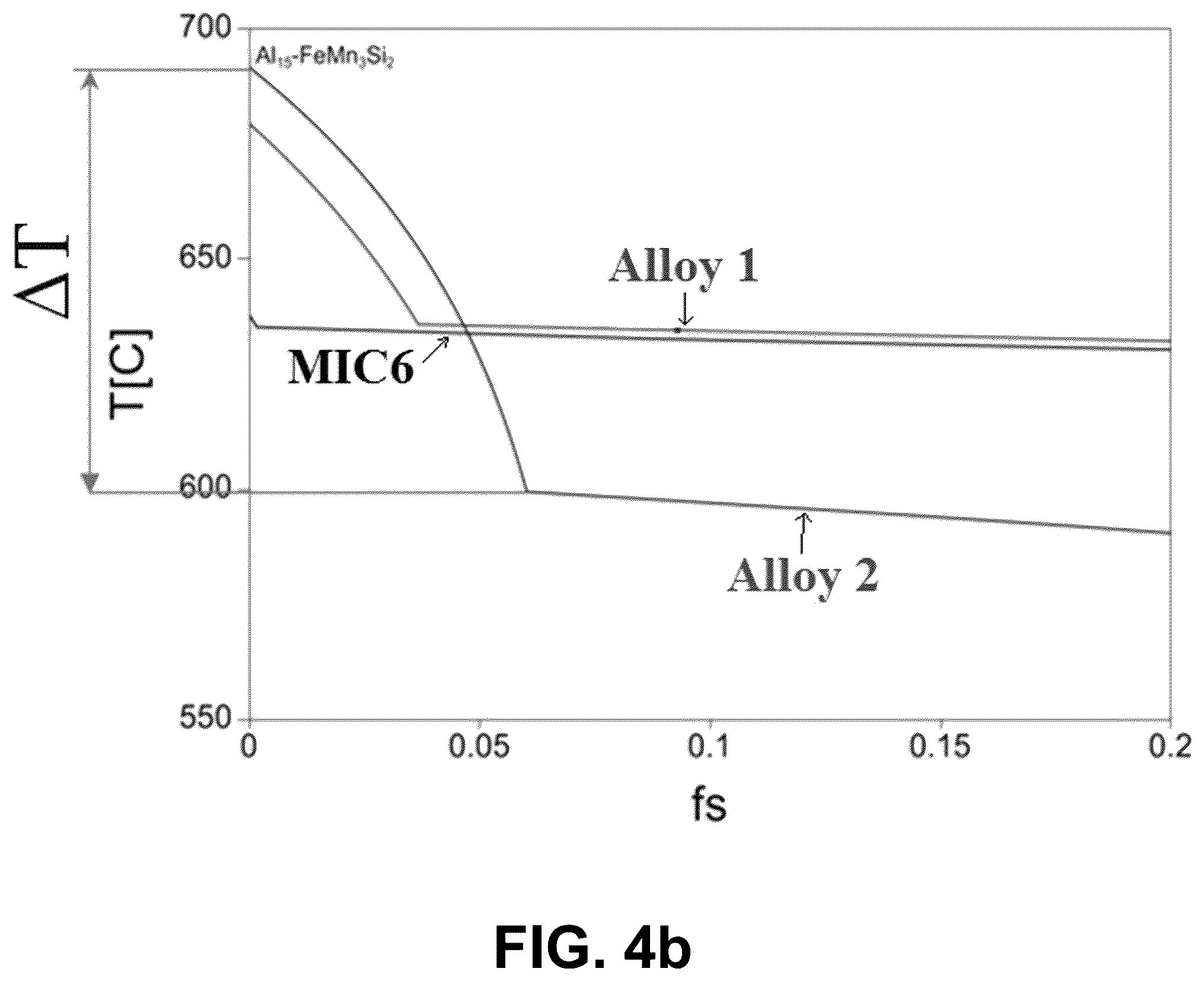 Patent US12338507 Figure 8 – Methods of recycling aluminum alloys and purification thereof