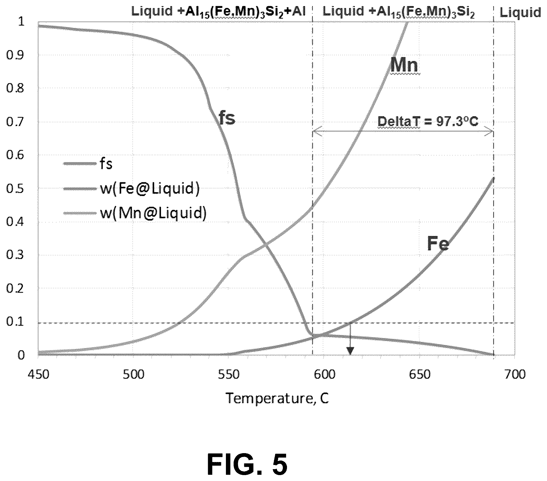 Patent US12338507 Figure 9 – Methods of recycling aluminum alloys and purification thereof
