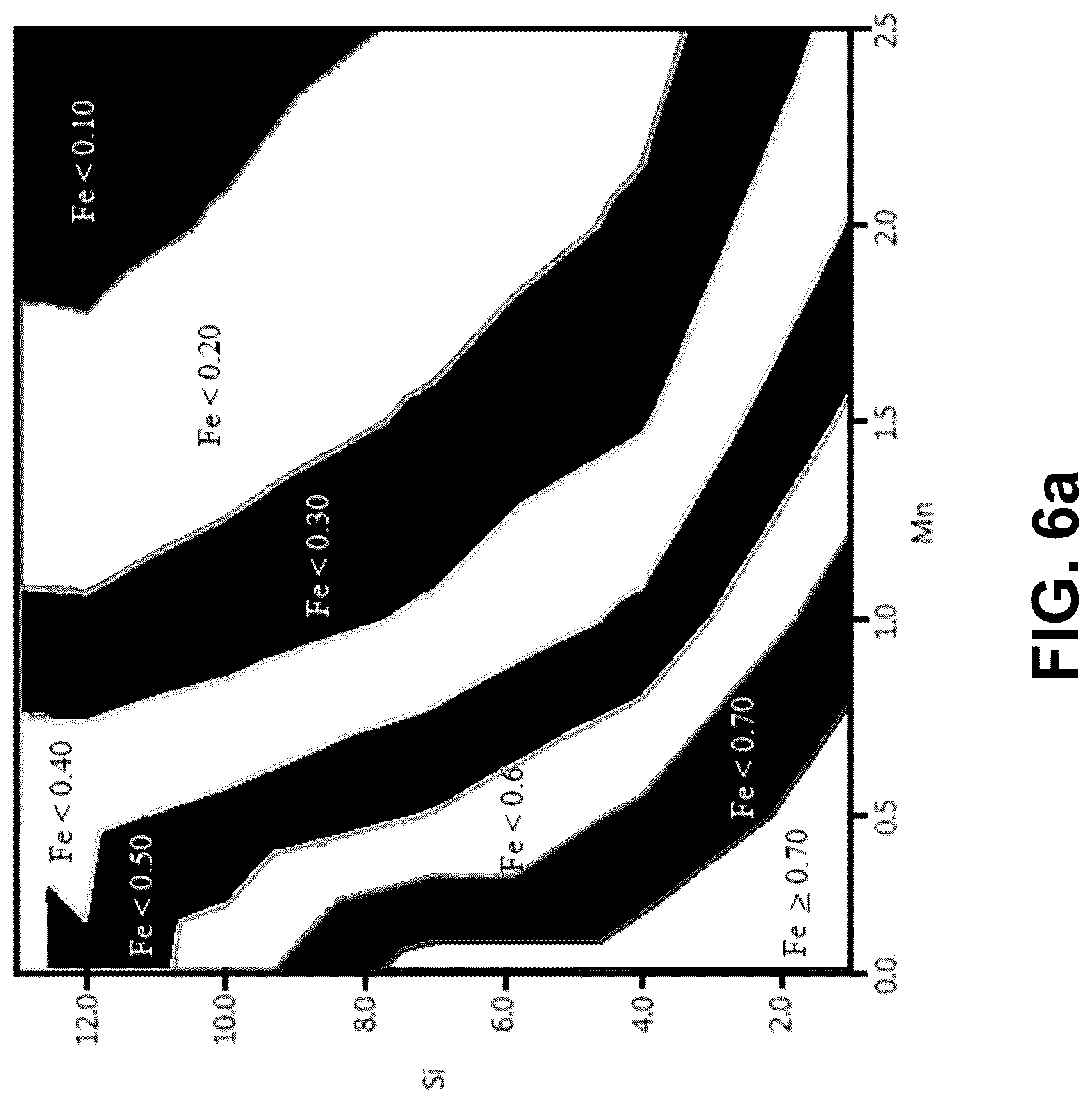 Patent US12338507 Figure 10 – Methods of recycling aluminum alloys and purification thereof