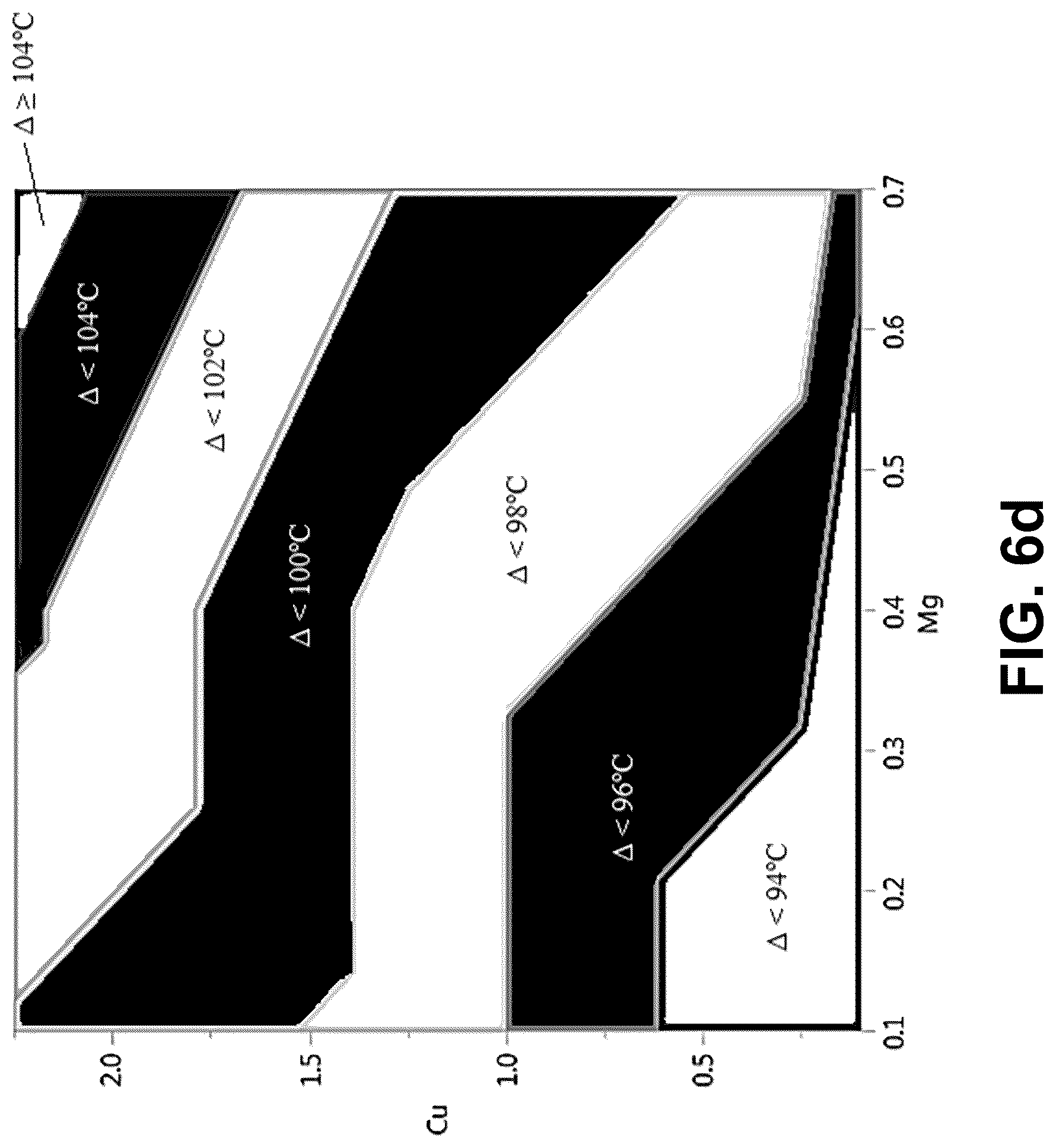Patent US12338507 Figure 13 – Methods of recycling aluminum alloys and purification thereof