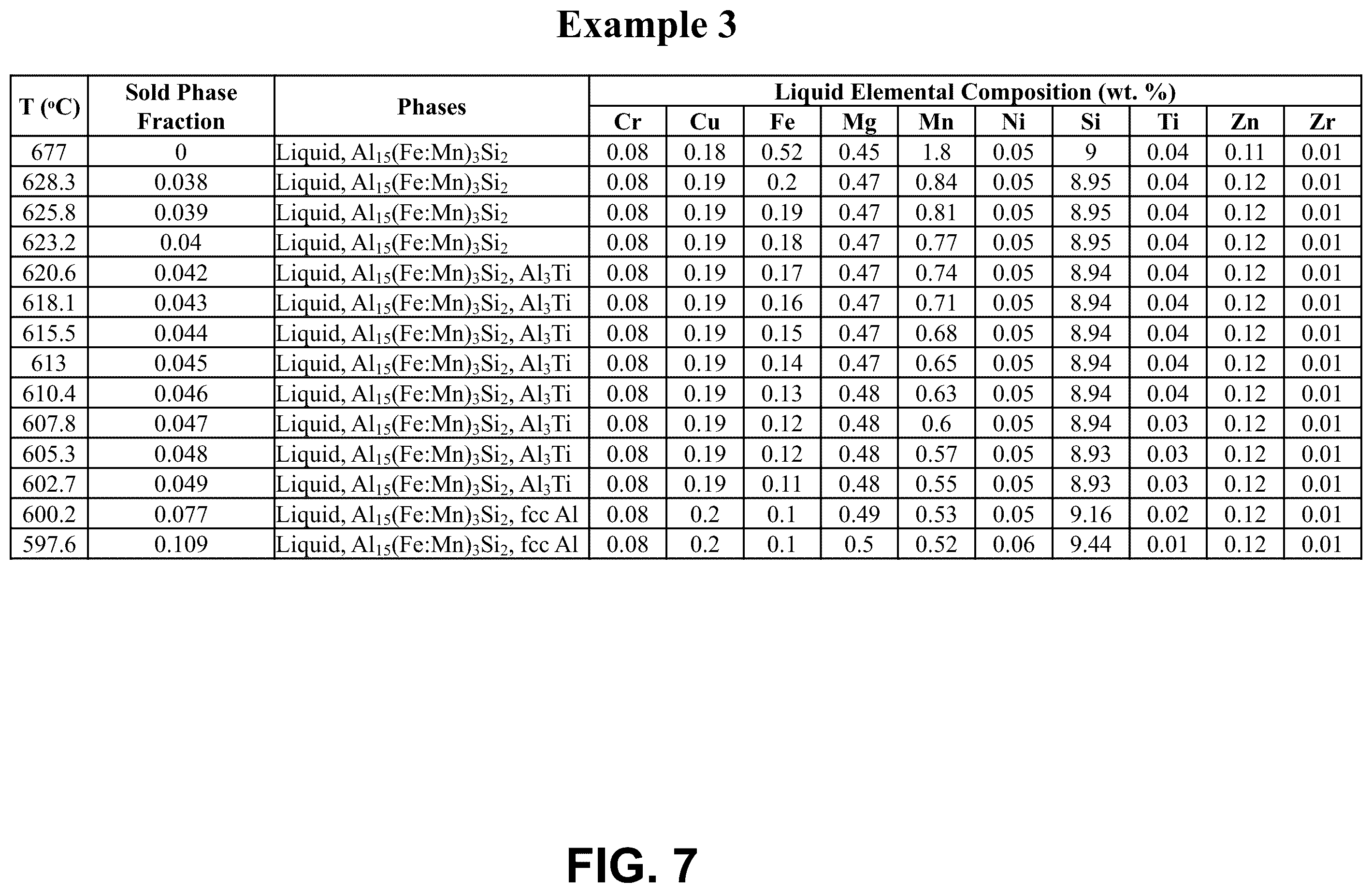 Patent US12338507 Figure 14 – Methods of recycling aluminum alloys and purification thereof
