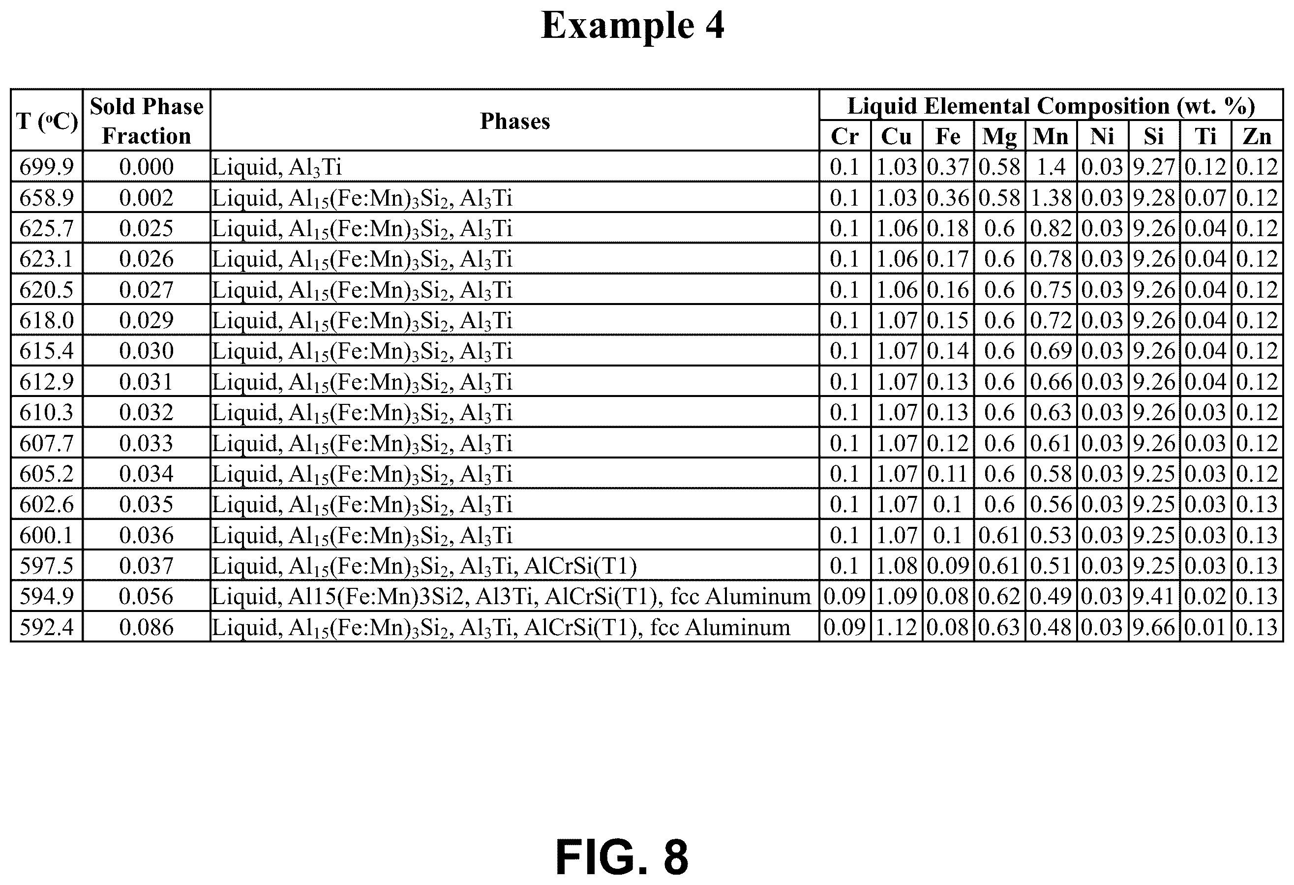 Patent US12338507 Figure 15 – Methods of recycling aluminum alloys and purification thereof