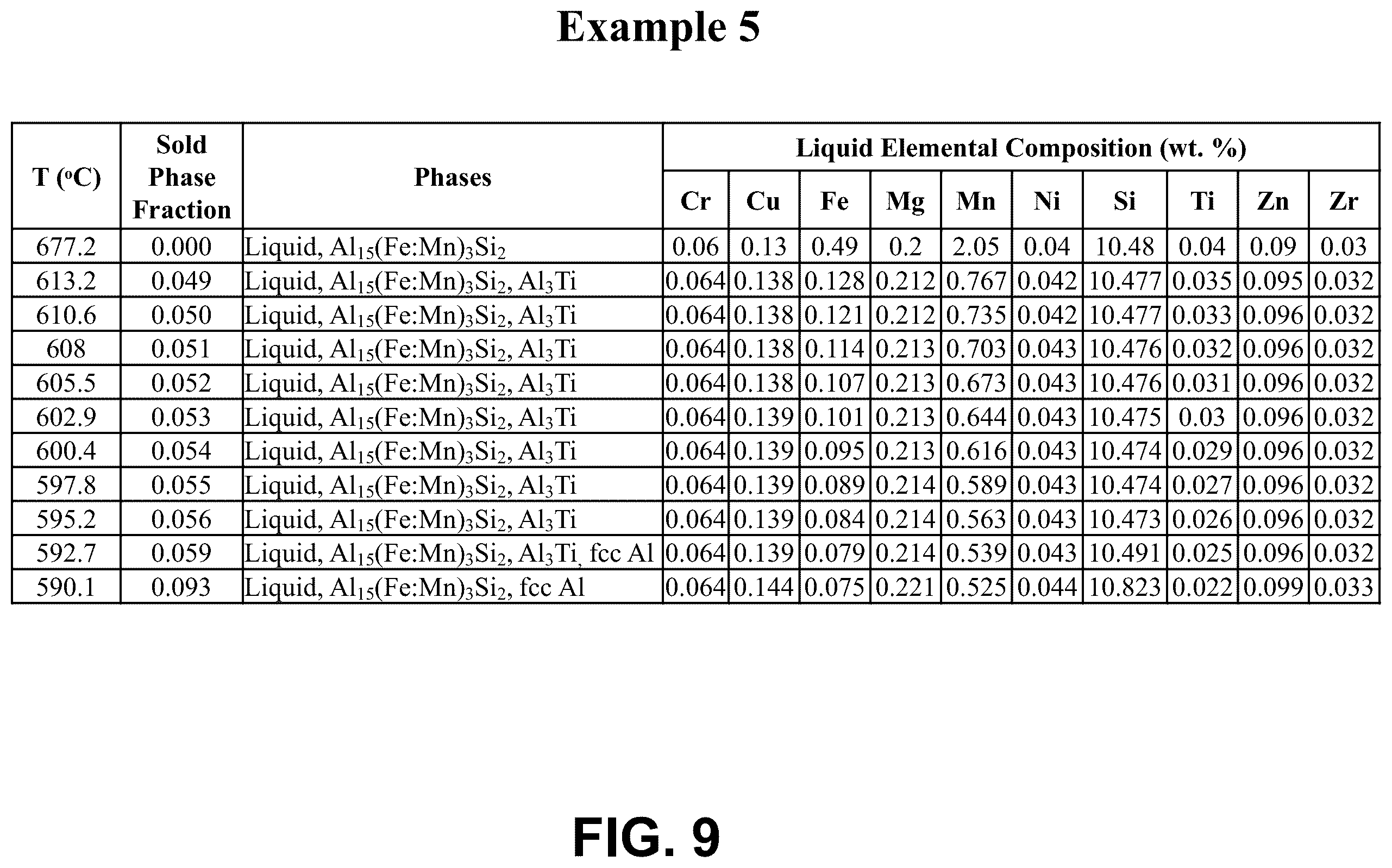 Patent US12338507 Figure 16 – Methods of recycling aluminum alloys and purification thereof