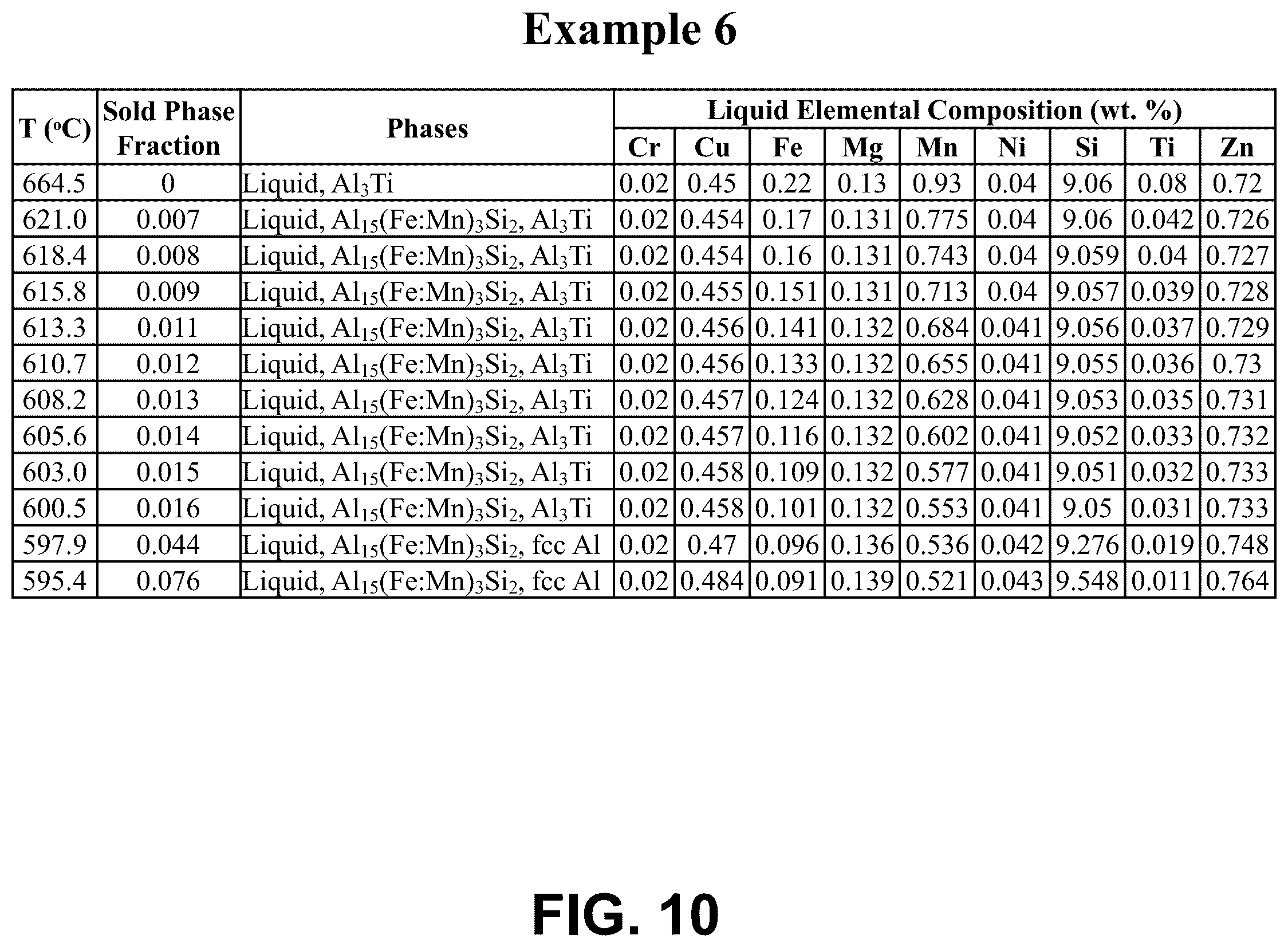 Patent US12338507 Figure 17 – Methods of recycling aluminum alloys and purification thereof
