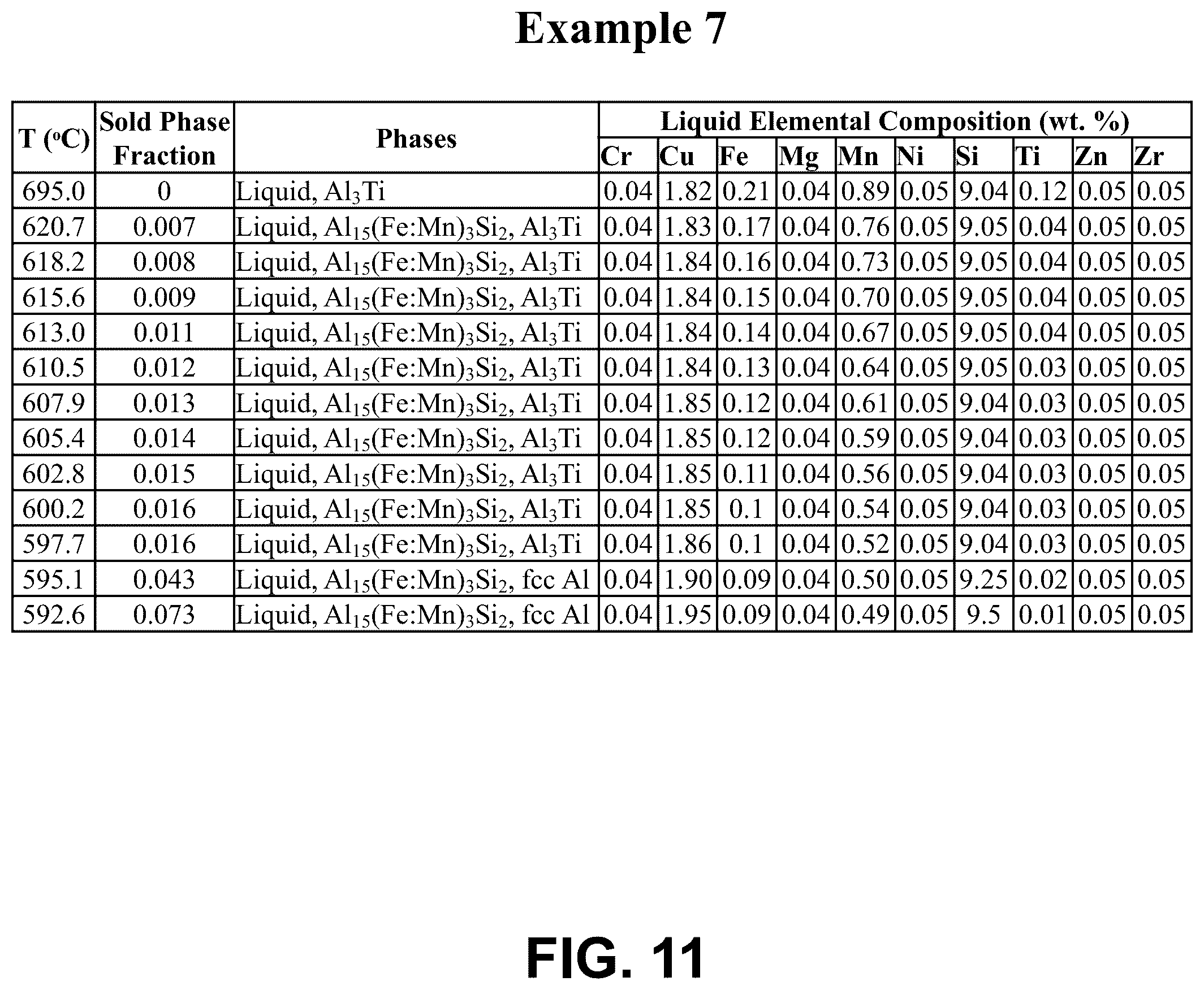 Patent US12338507 Figure 18 – Methods of recycling aluminum alloys and purification thereof