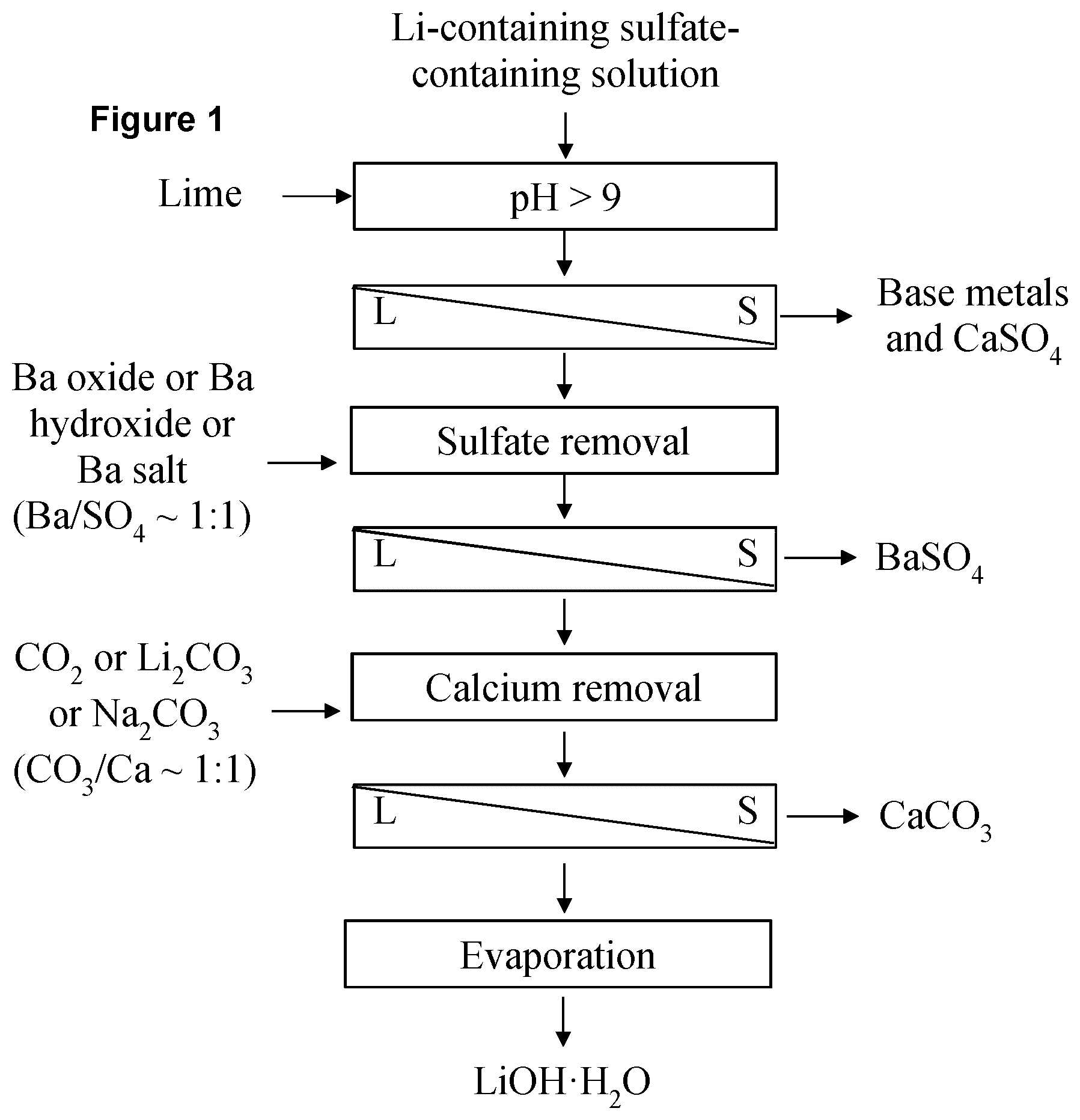 Patent US12338510 Figure 1 – Lithium recovery and purification