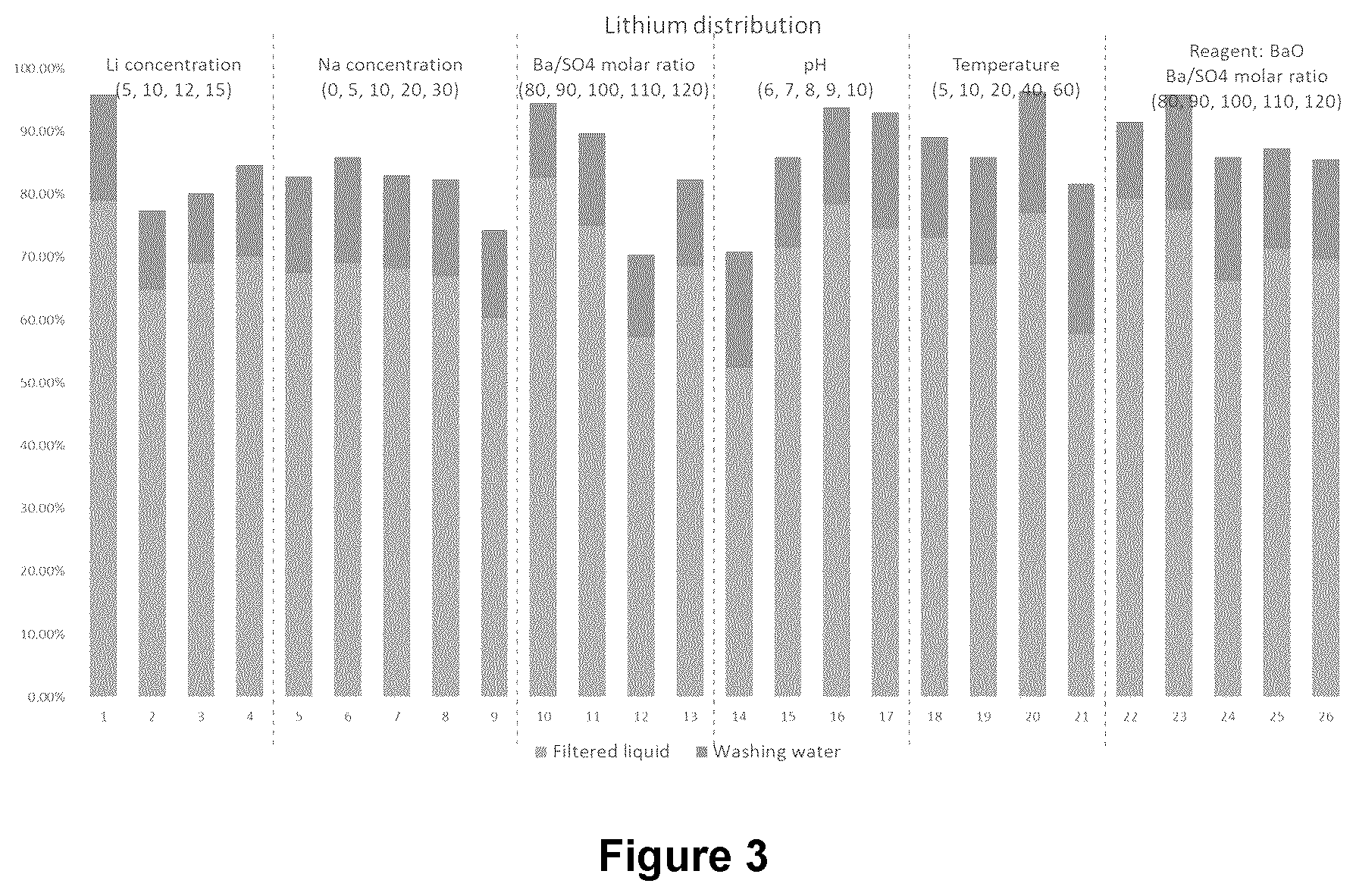 Patent US12338510 Figure 3 – Lithium recovery and purification