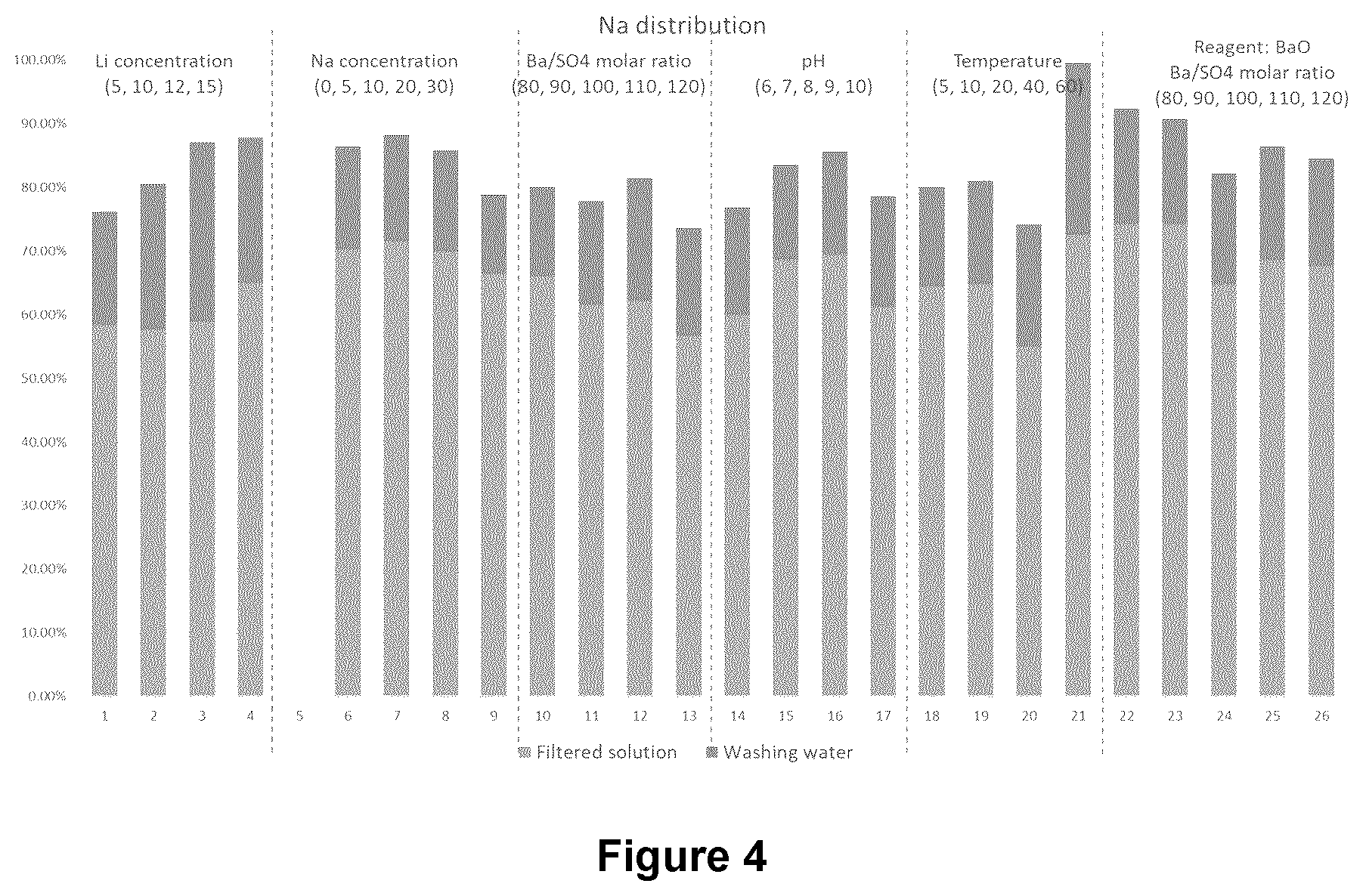 Patent US12338510 Figure 4 – Lithium recovery and purification