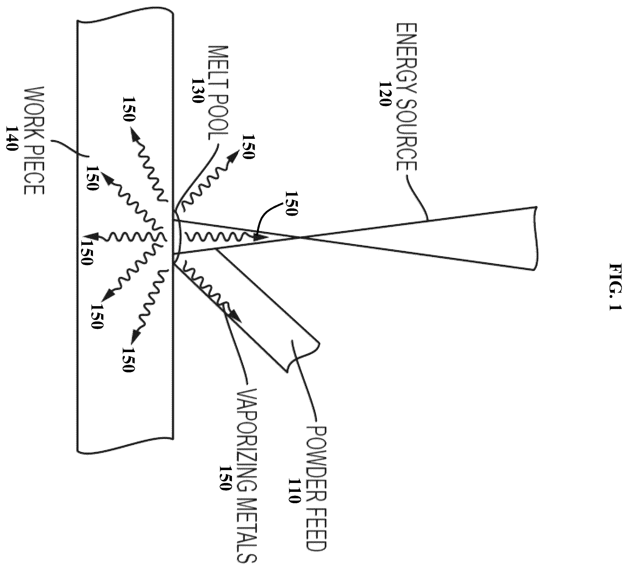 Patent US12338512 Figure 1 – Feedstocks for additive manufacturing, and methods of using the same