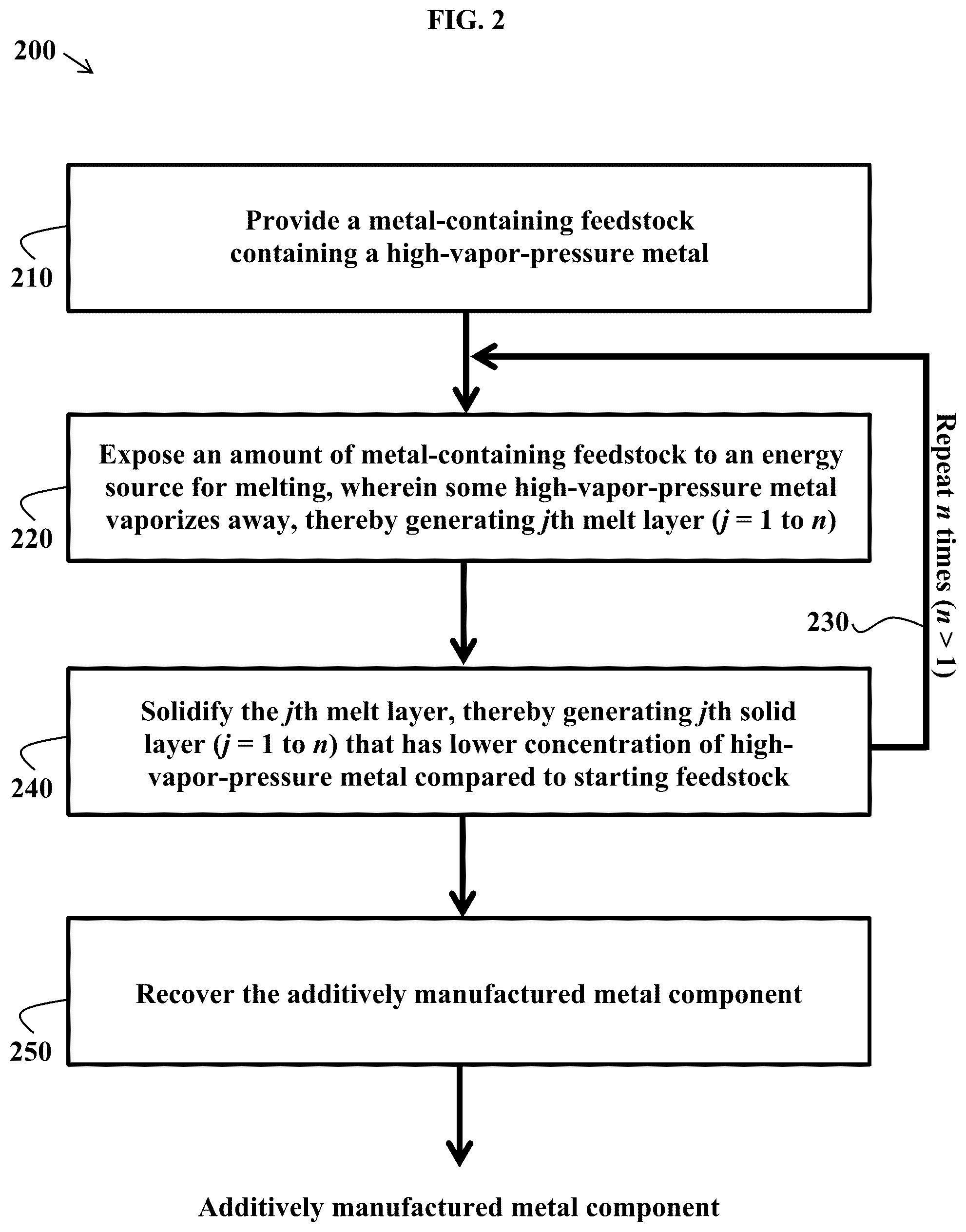 Patent US12338512 Figure 2 – Feedstocks for additive manufacturing, and methods of using the same