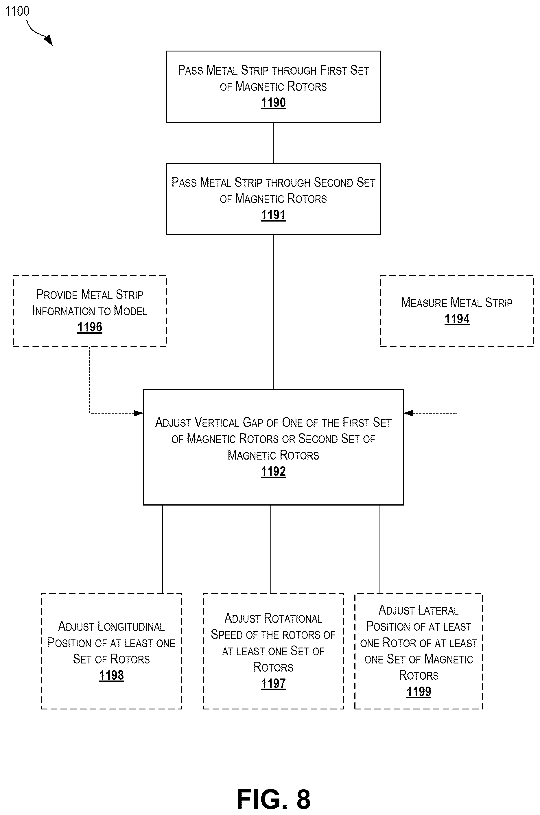 Patent US12338520 Figure 8 – Pre-ageing systems and methods using magnetic heating