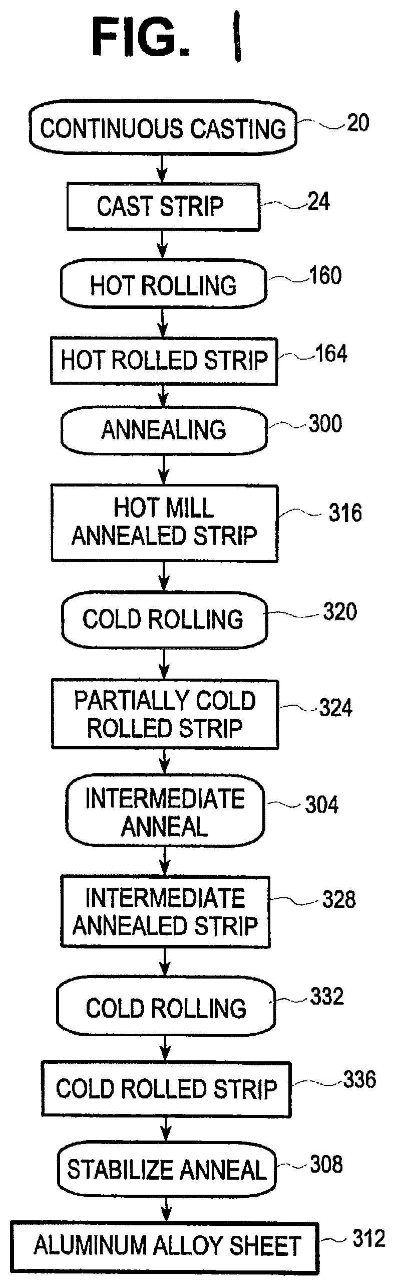 Patent US12338521 — Method and composition for recycling aluminum containers — Figure 1