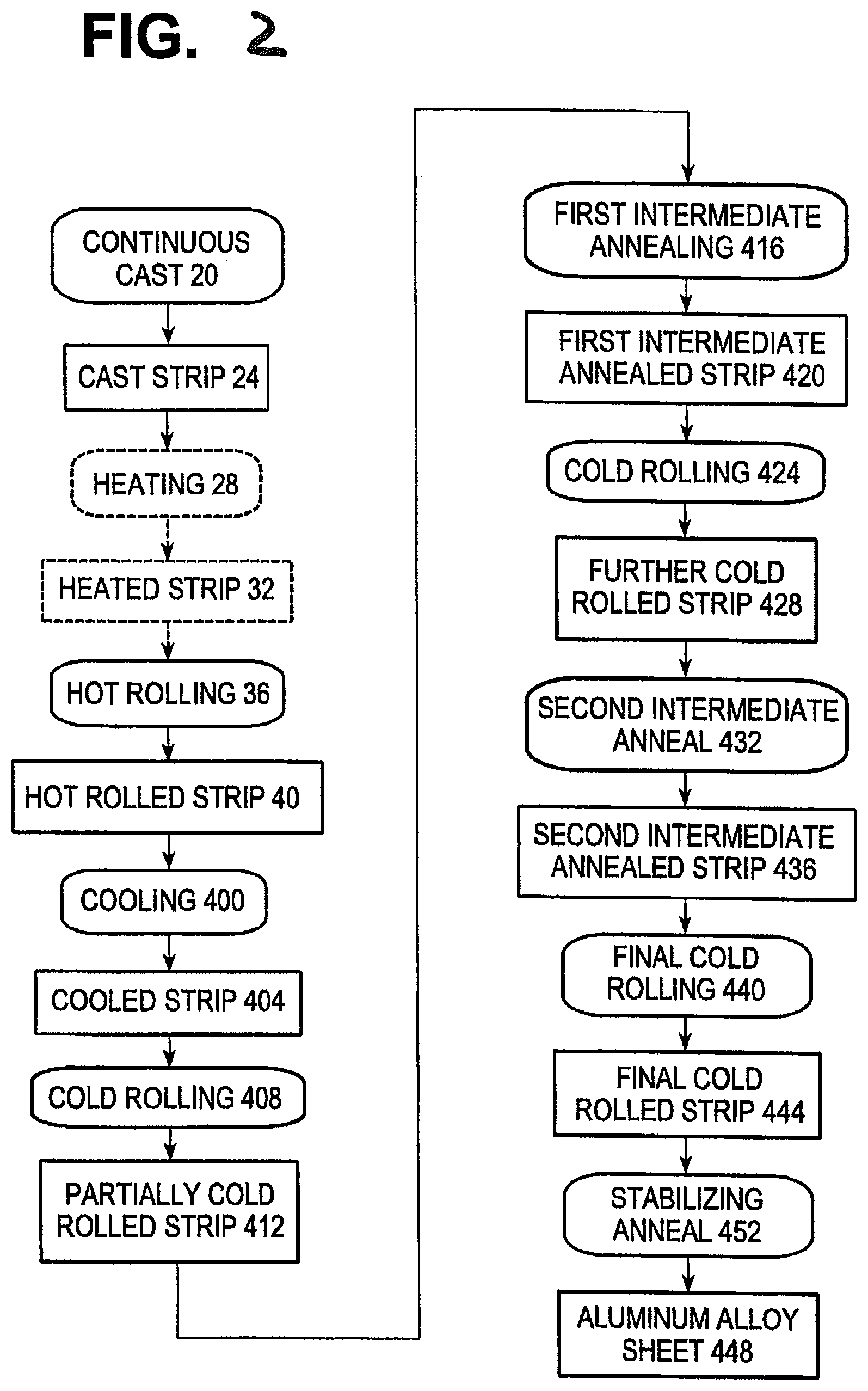 Patent US12338521 Figure 2 – Method and composition for recycling aluminum containers