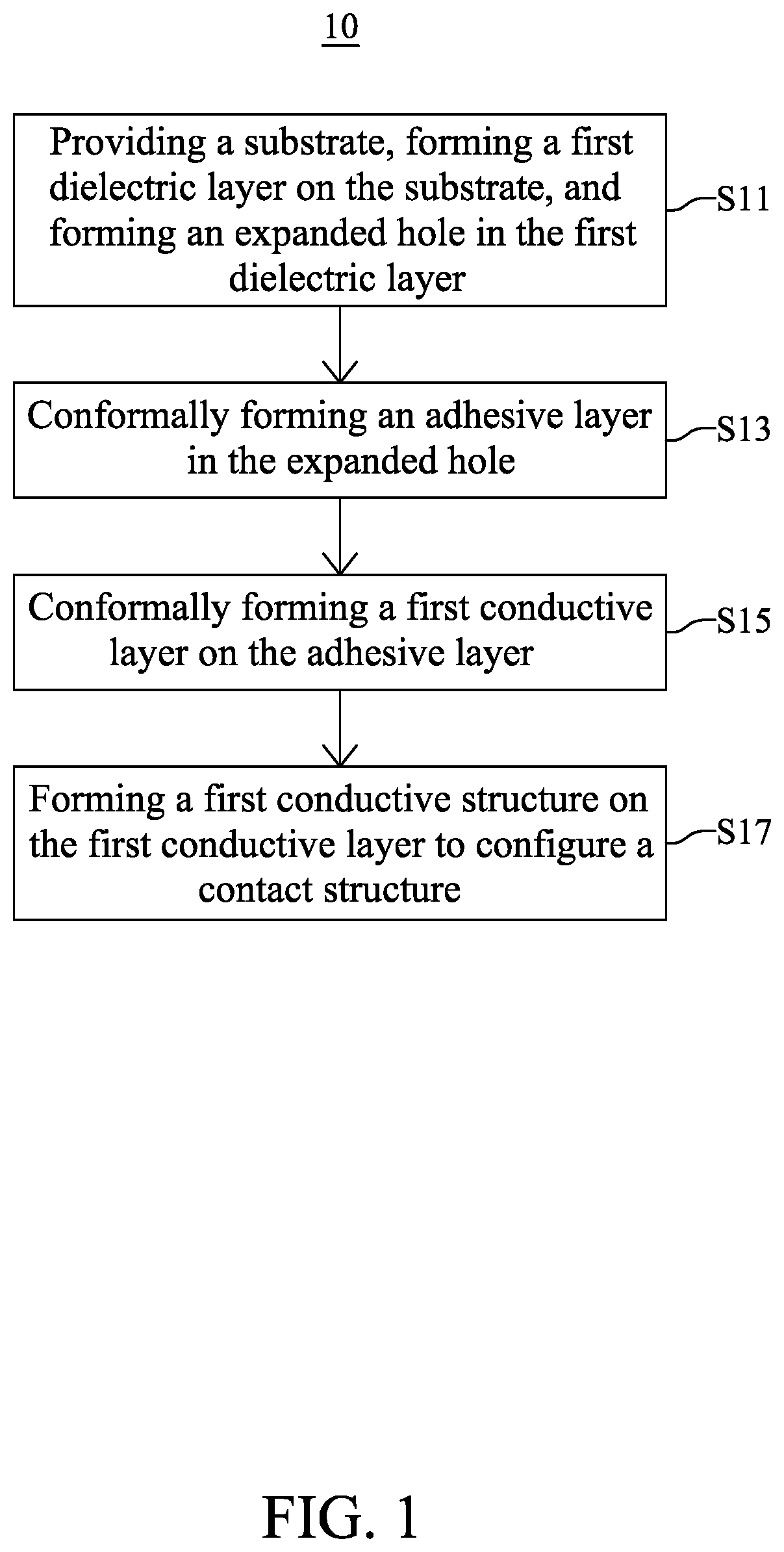 Patent US12338528 Figure 1 – Method for fabricating semiconductor device with deposition cycles of chemical vapor deposition process to form composite contact structure